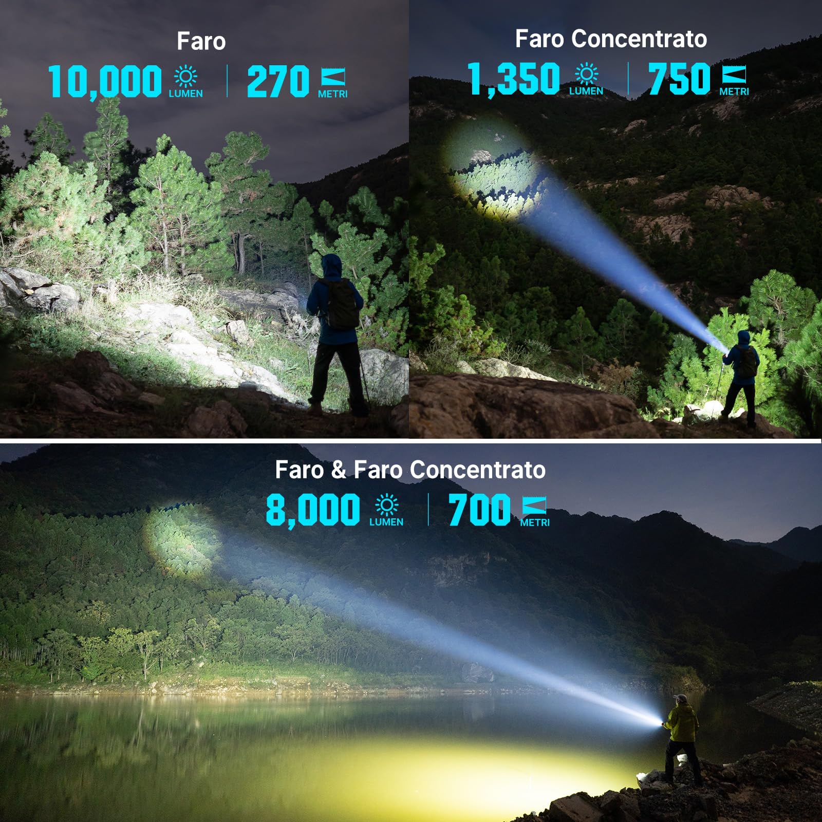 OLIGHT Marauder Mini 2 Torcia LED Potente Professionale 10000 Lumen 750 m | Torcia LED Ricaricabile MCC & USB-C, 5 Modalità, Flashlight IPX8 Impermeabile per Camping Outdoor Caccia Emergenze Lavoro