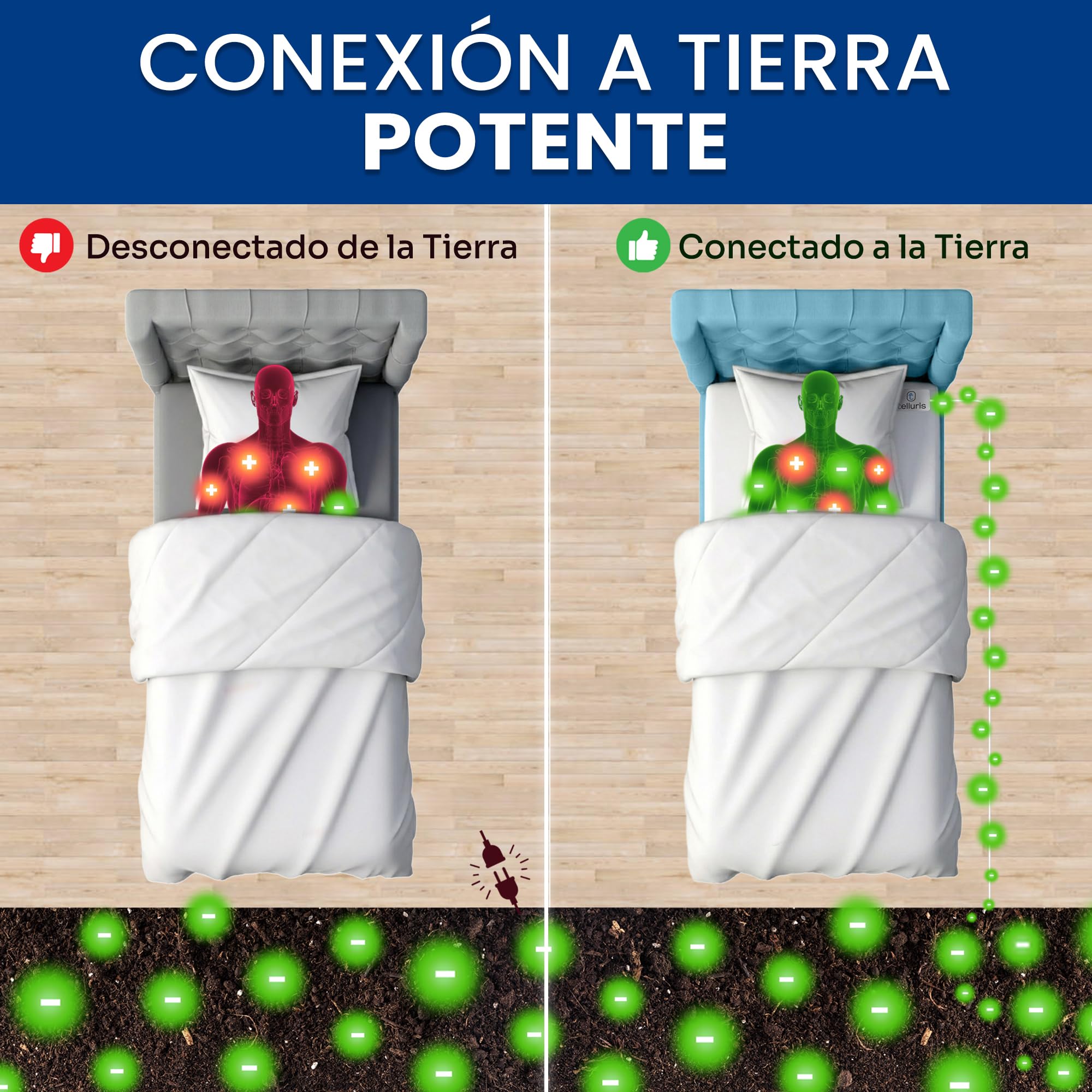 Grounding Sheet - Sábana de puesta a tierra - Earthing Sheet 180 x 68 cm - Mejora el sueño - Fácil conexión con toma de tierra - Comodidad y bienestar natural