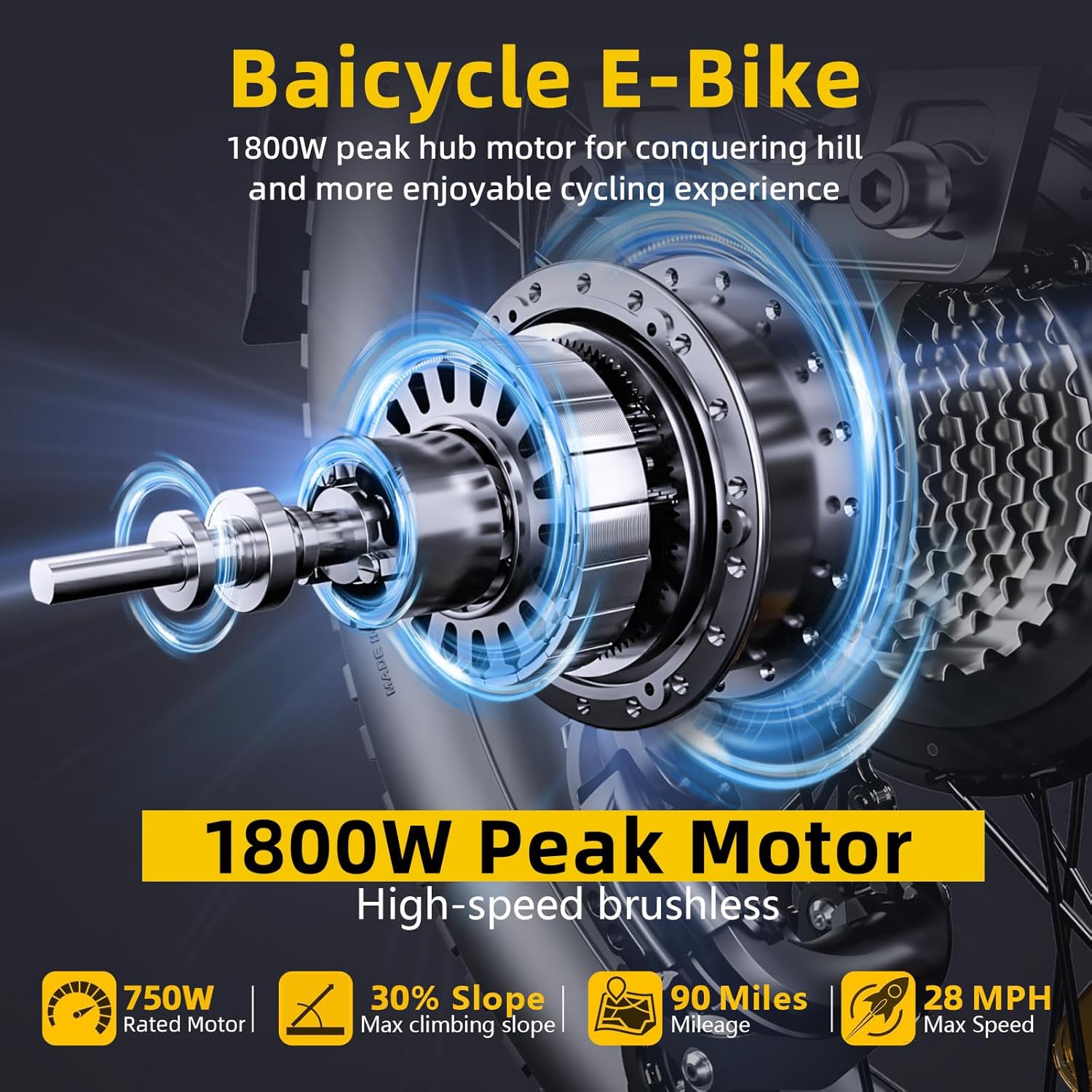 1800W Peak Electric Bikes for Adults 20" Fat Tire E Bike with 90 Miles(PAS) Max Range 28 MPH Electric Bicycle Step-Thru Ebikes with 48V Removable Battery 7 Speed