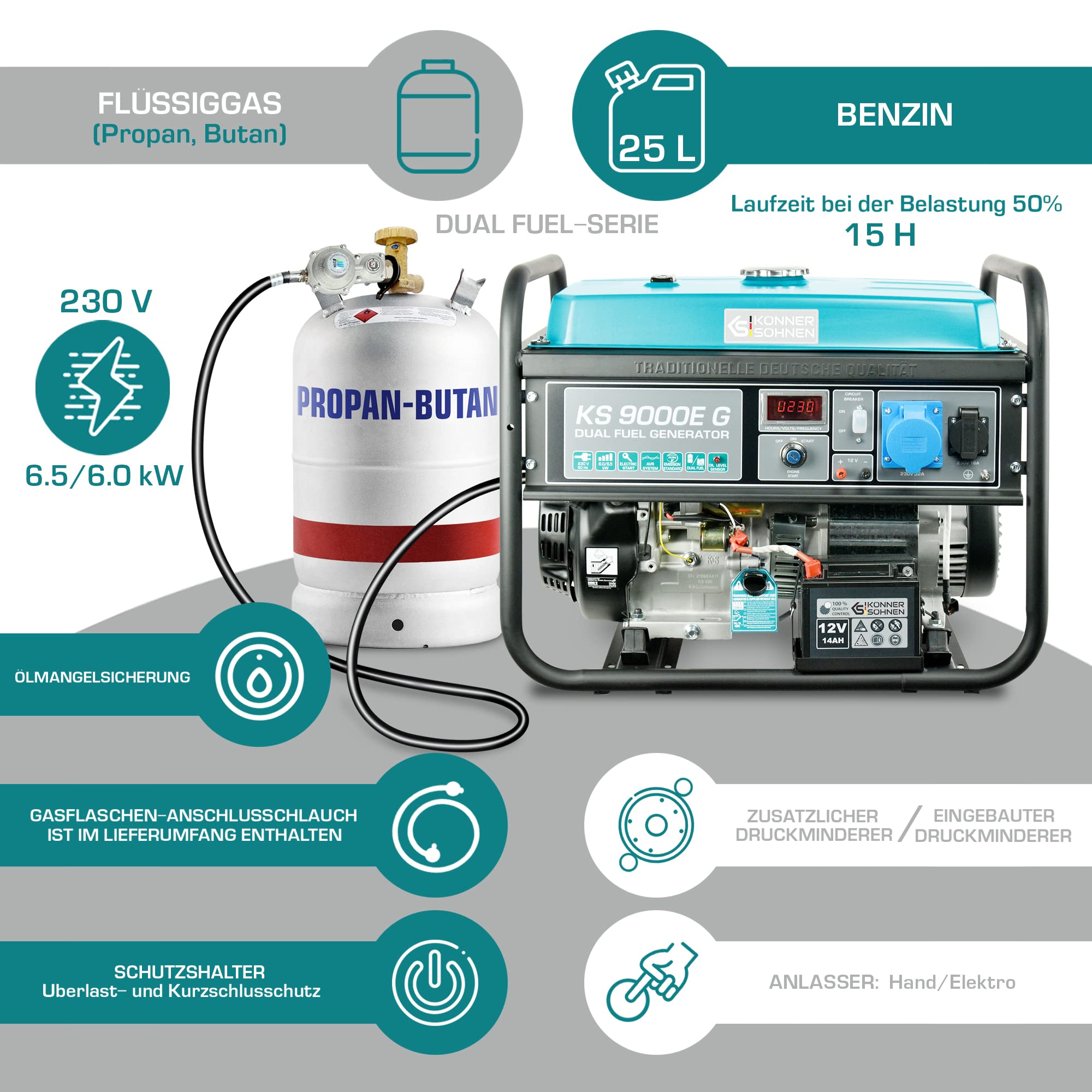 K&S Könner&Söhner KS 9000E G - Generador de gasolina (6500 W, toma manual y eléctrica, 1 x 16 A, 1 x 32 (230 V), 12 V con AVR, generador de corriente con protección contra cortocircuitos