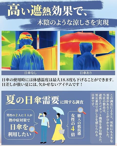 日傘 メンズ 完全遮光 長傘 UVカット100% UPF50+ 遮光 遮熱 熱中症対策 超軽量 晴雨兼用傘 紳士傘 レディース 大きい グラスファイバー 丈夫 通勤 旅行 通学 スポーツ 男女兼用 ワンタッチジョンプ傘 傘カバー付き - 4