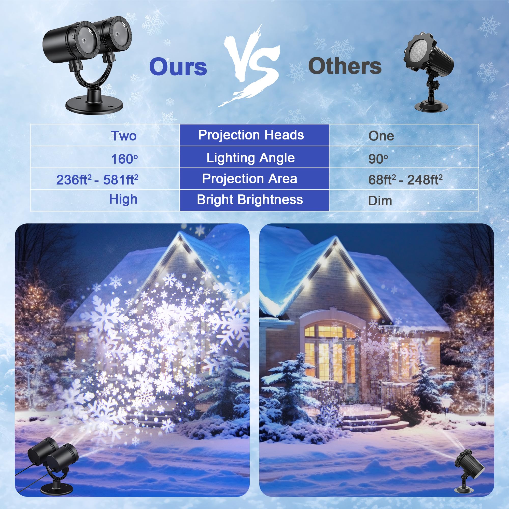 MuliVid Weihnachtsprojektor für den Außenbereich, Doppelkopf, LED-Schnee-Lichter, wasserdicht, für den Außenbereich, Weihnachten, Party, Terrasse, Gartendekoration