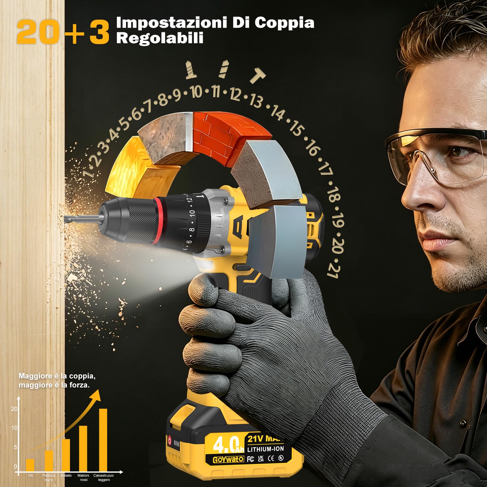 140Nm Trapano Avvitatore a Batteria - 21V 2300rpm Max Brushless Trapano a Percussione con 2 Batterie da 4,0Ah, 20+3 Coppia, 13mm Mandrino, 2 Velocità, per Casa Progetto e Fai Da Te