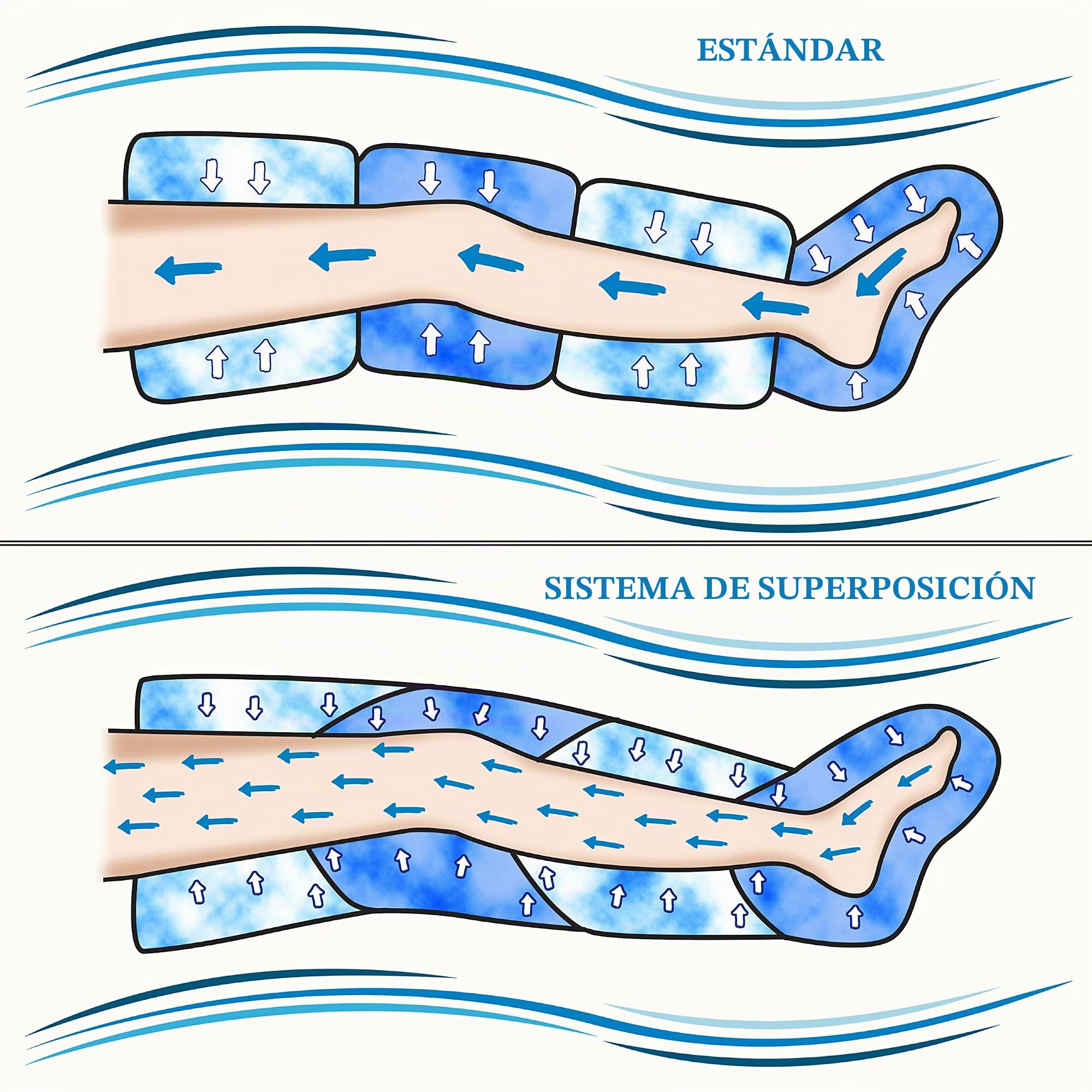 Dinamicamed® Brazalete de 4 cámaras compatible con Dinamicamed® modelo Classic Digital de 4 cámaras