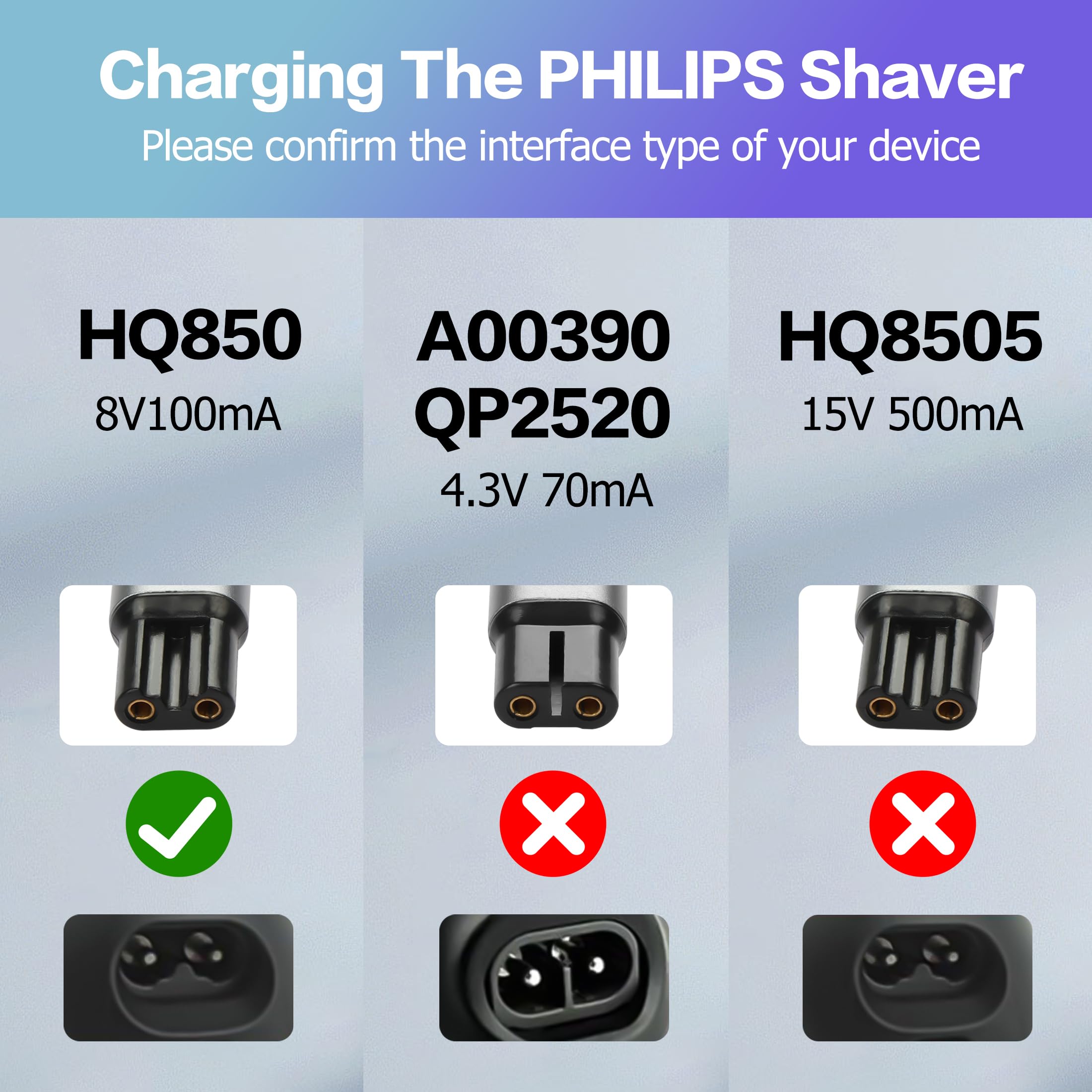 YAODHAOD Kompatybilna z Oneblade ładowarka PD, adapter 5 V, 8 V, 15 V, kompatybilna z Philips Norelco QP2520, QP2515, QP2620, A00390, HQ850, QP2530, konwerter USB-C (8 V-QP2503)