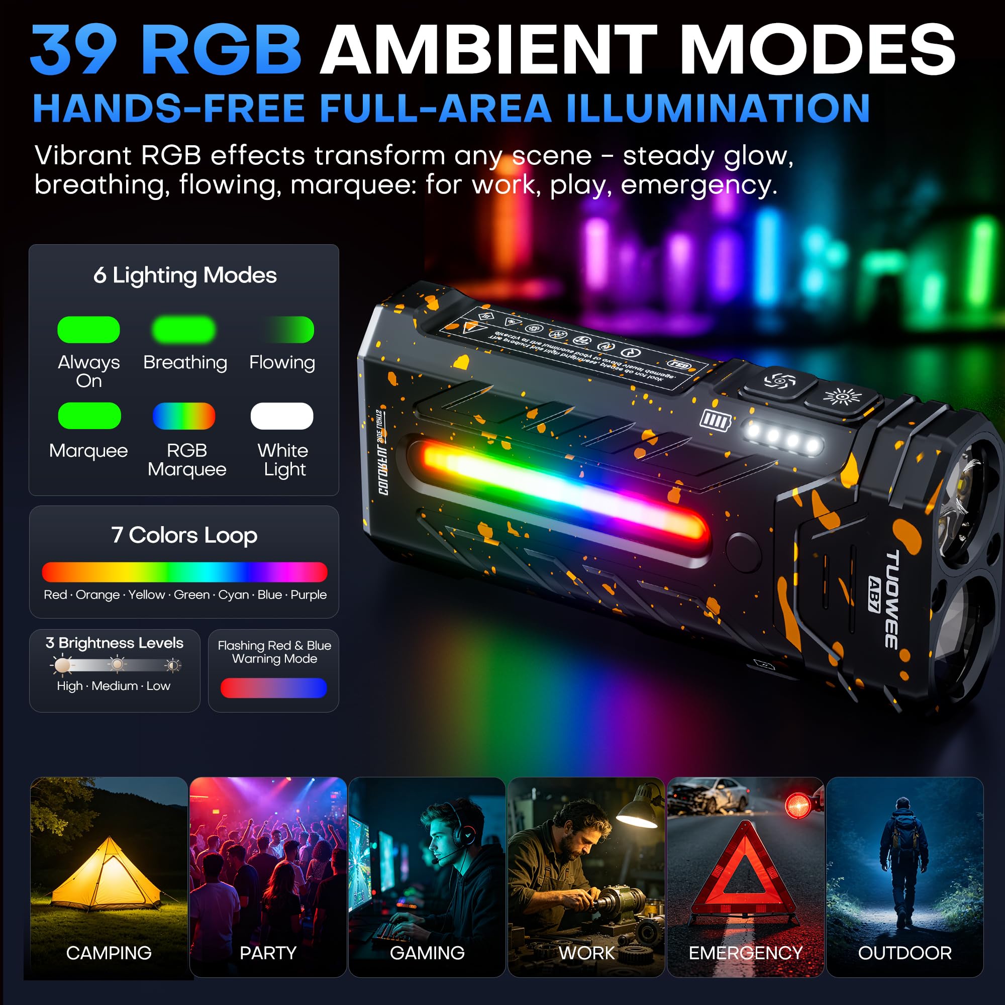 Torcia elettrica piatta EDC ricaricabile, 3250 lumen, luce RGB, 55 modalità, USB-C