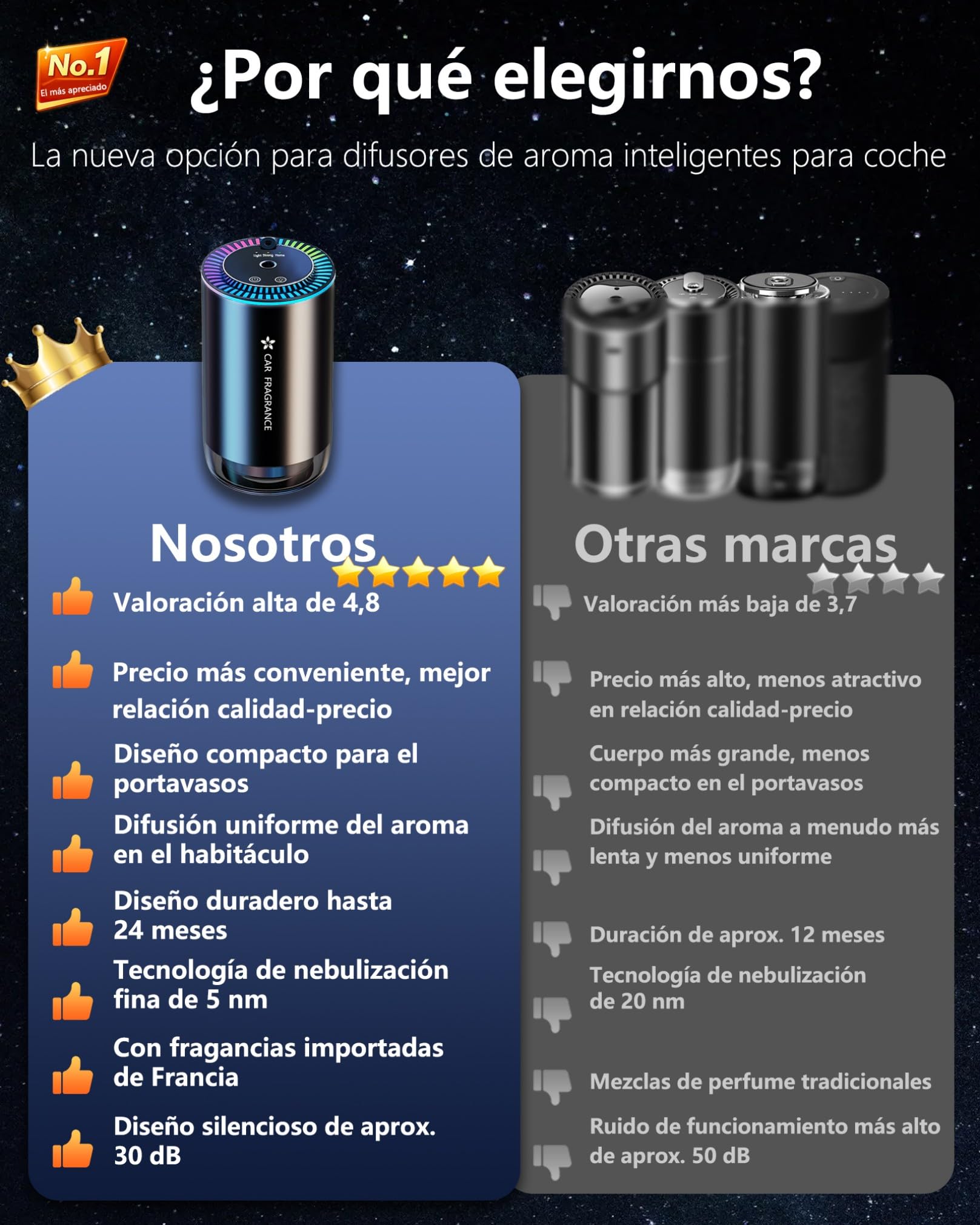 AI Ambientador 50ml Perfume (Colonia), Difusor de Fragancias Eléctrico para Automóvil, On/Off Automático, Atomizador Ultrasónico, 3 Modos Inteligentes, Batería Integrada, Duración 5 Meses BJ-577