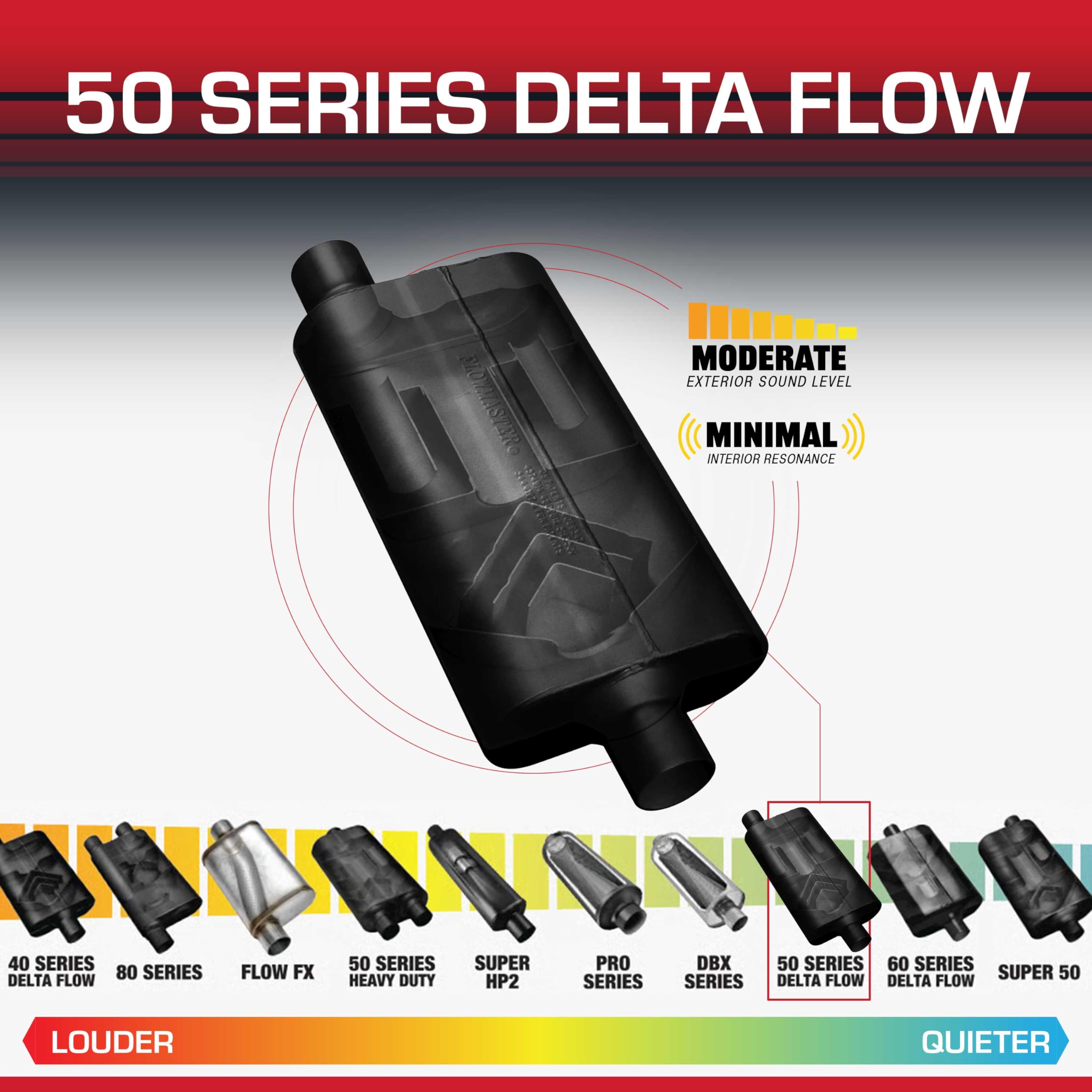 フローマスター50 50 Series Delta Flow