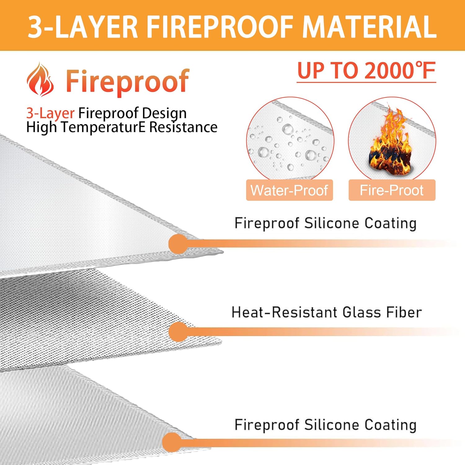 Heat Shield Behind Grill Silver Fireproof Cover and Screen Protect Deck Railing from Grill Heat Shield for Wood Stove, 3’x10’ Wall Protector for Fridge Waterproof BBQ Mat UV Resistant Privacy Screen