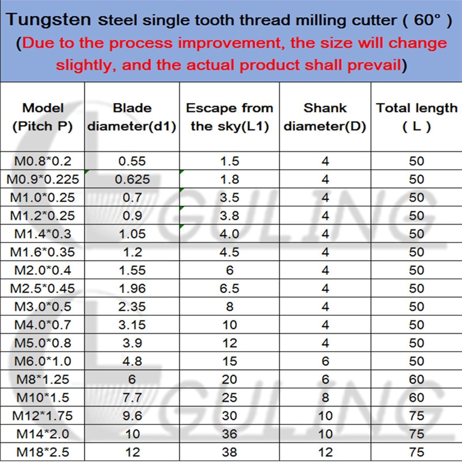 Xianglaa-Router bit, CNC 60 Degree Tungsten Steel Single Tooth Thread Milling M1 M1.2 M1.4 M1.6 M2 M2.5 M6 M8 M10 M12 M14 Mill Mills Cutter, (Cutting Edge Diameter : M8X1.25 1PCS)