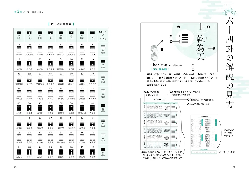 治都　易を読むために 全4巻セット 治都様専用 易を読むために 全4巻セット-格安アウトレットで購入