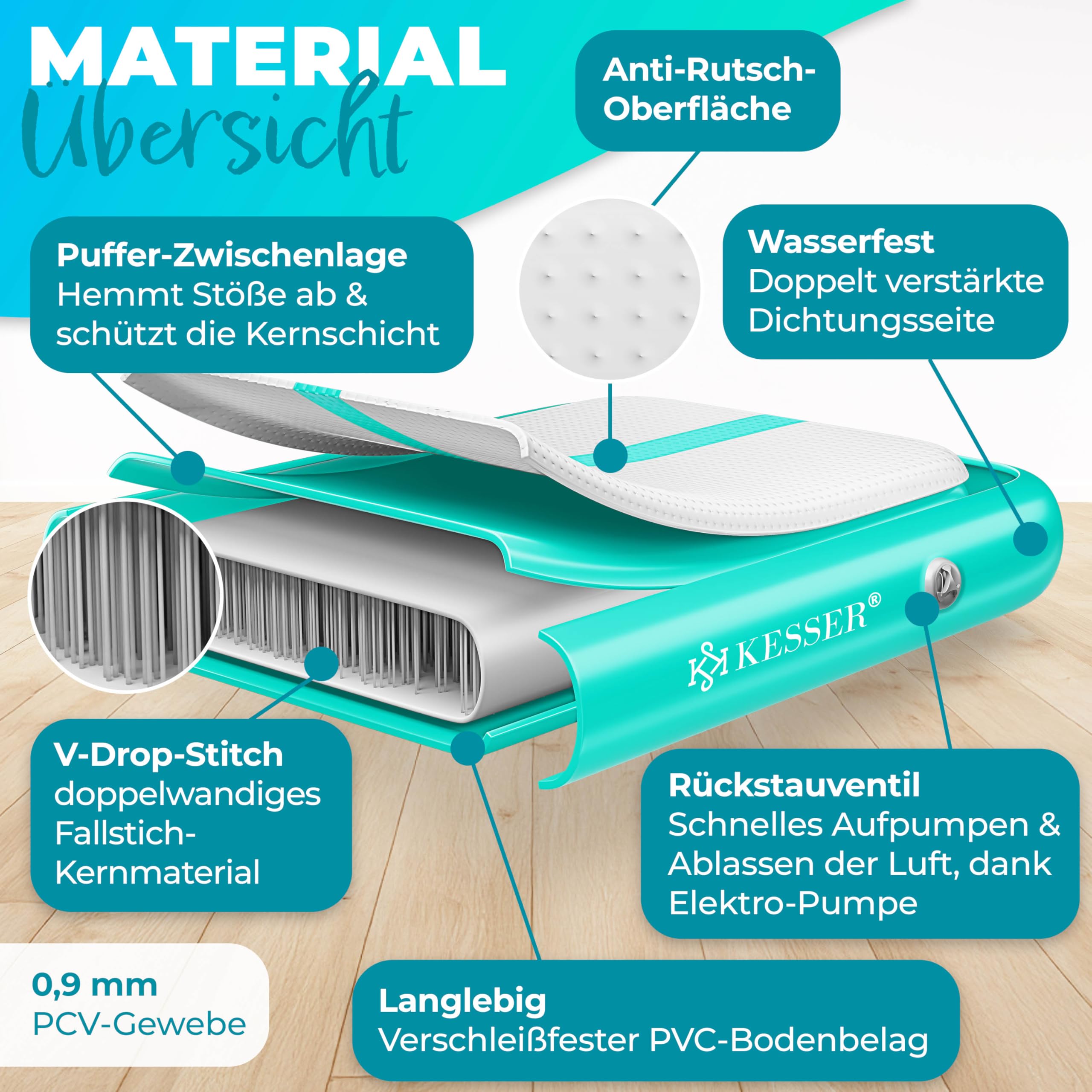 KESSER® Turnmatte Aufblasbar Airtrack 2m/3m/4m/5m/6m Fitness-Matte Gymnastikmatte | inkl. Tragetasche & elektr. Luftpumpe | Yogamatte, Tumbling Matten, Trainingsmatte, Turn- & Fitness
