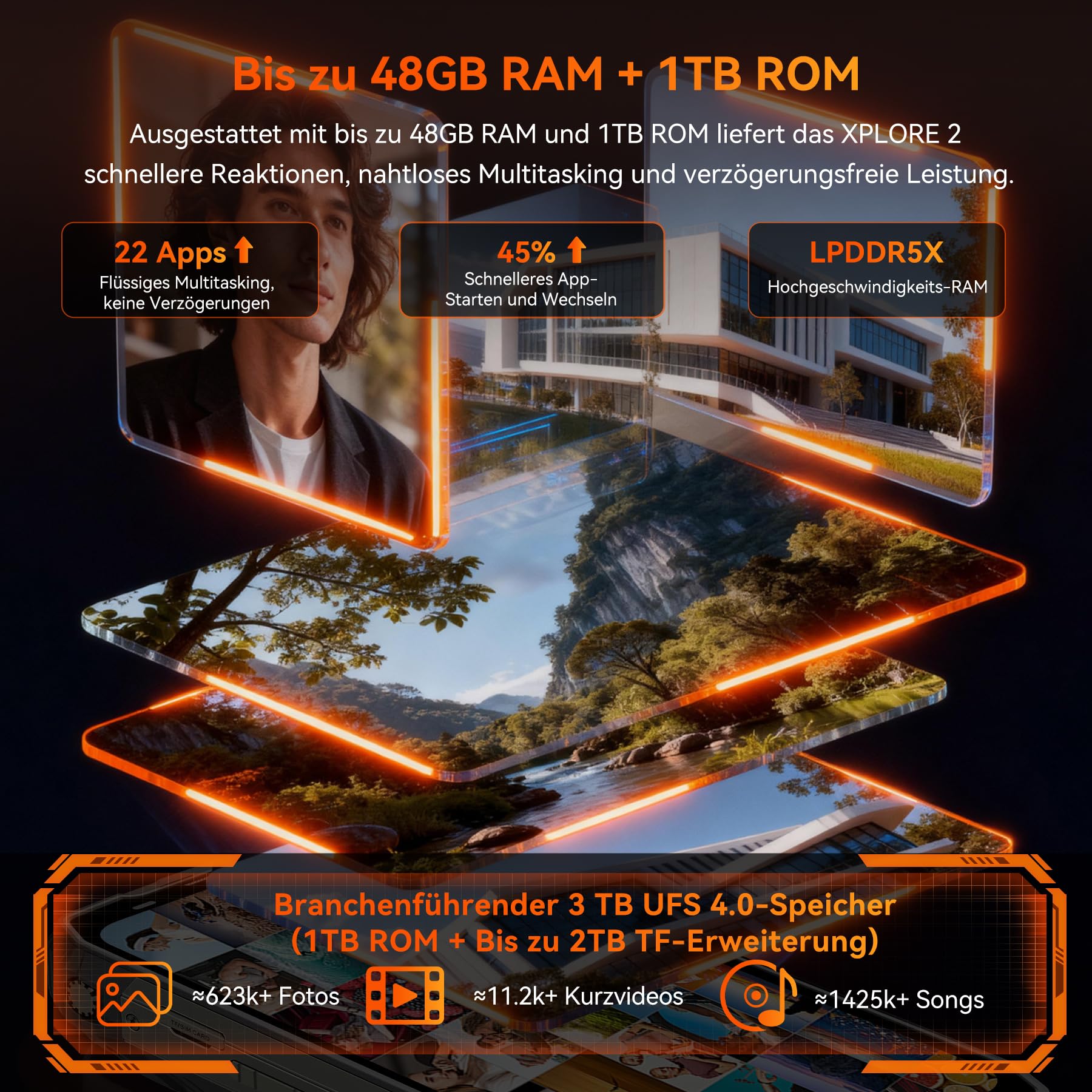 Blackview Xplore 2 Robustes 5G, 20000mAh Outdoor Smartphone Android 15,48GB+1TB Baustellenhandy, 6.73”FHD+ AMOLED 120Hz, 50MP+20MP, IP68/ Fingerabdruck/MTK 8300/NFC/467LM Outdoor Handy Ohne Vertrag