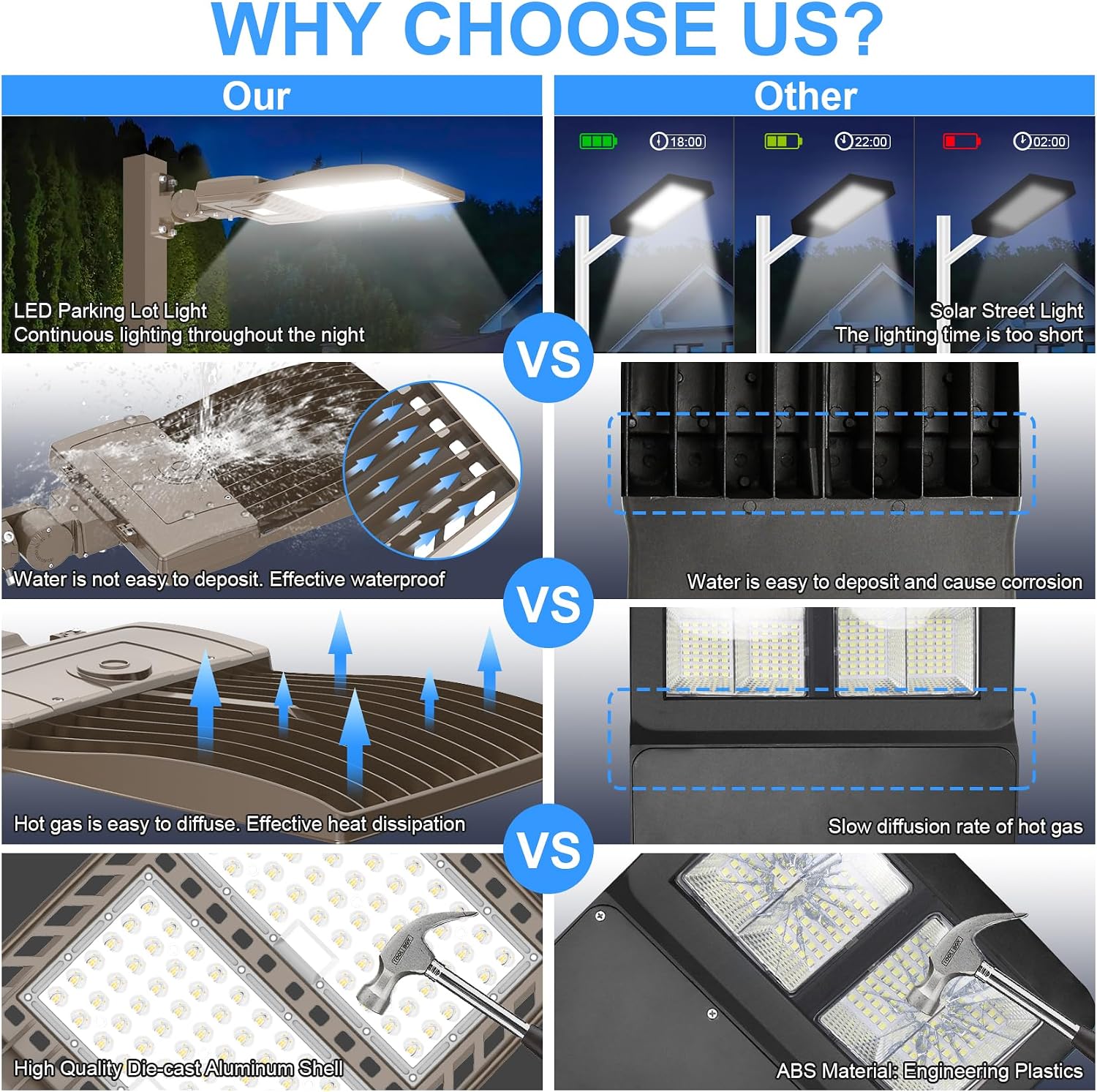LED Parking Lot Light 320W UL Listed 44800LM LED Shoebox Parking Lot Lights with Arm Mount 100-277V Commercial Area Lighting 5000K IP65 Waterproof