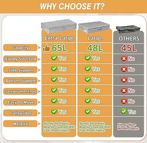 Miniatura 2 de punemi Almacenamiento extra grande debajo de la cama de 65 litros, 42 x 16.5 x 5.8 pulgadas de alto debajo de la cama con tapas, organizadores de