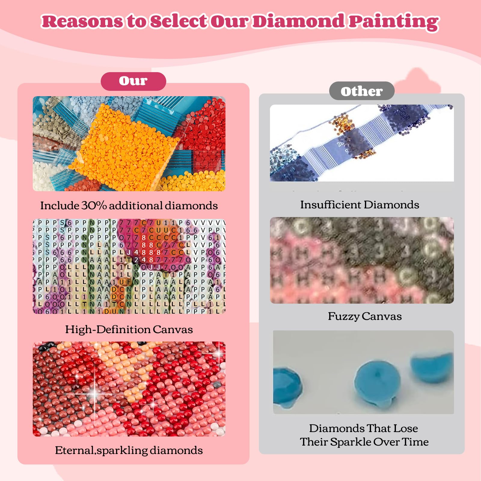 NEWENMO Wild Flower Diamond Painting Kits for Adults,5D Flowers Diamond Art Kits Adults,DIY Full Drill Crystal Embroidery Gifts,Diamond Art Craft,for Living Room Home Decor - Image 4