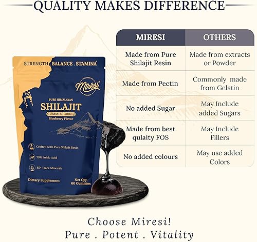 Miniatura 5 de Miresi Gomitas Shilajit - Sabor a arándanos Ricas en ácido fúlvico y más de 85 minerales traza Apoya la energía, la resistencia