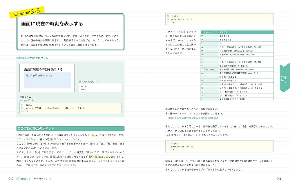 ＰＨP出版 BLT：ビジネスリーダーテキストブック 6冊セット PHP出版 BLT：ビジネスリーダーテキストブック 6冊セット PHP