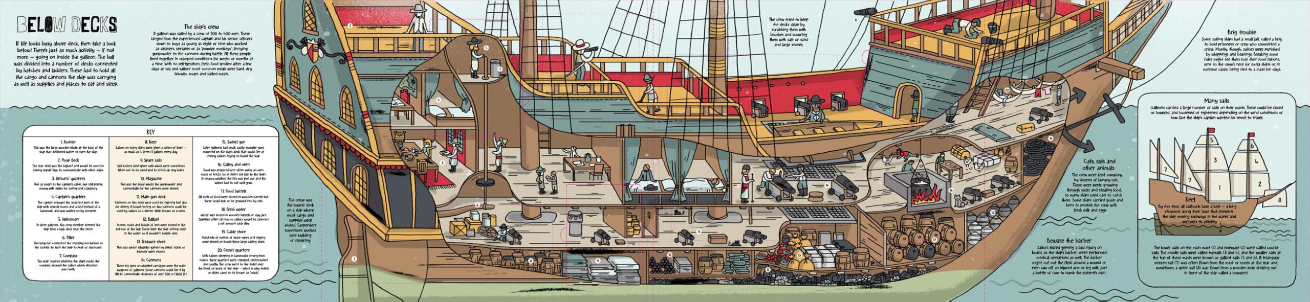 How Ships Work: Explore the World of Ships Inside and Out With Loads of Flaps to Flip (How Things Work)