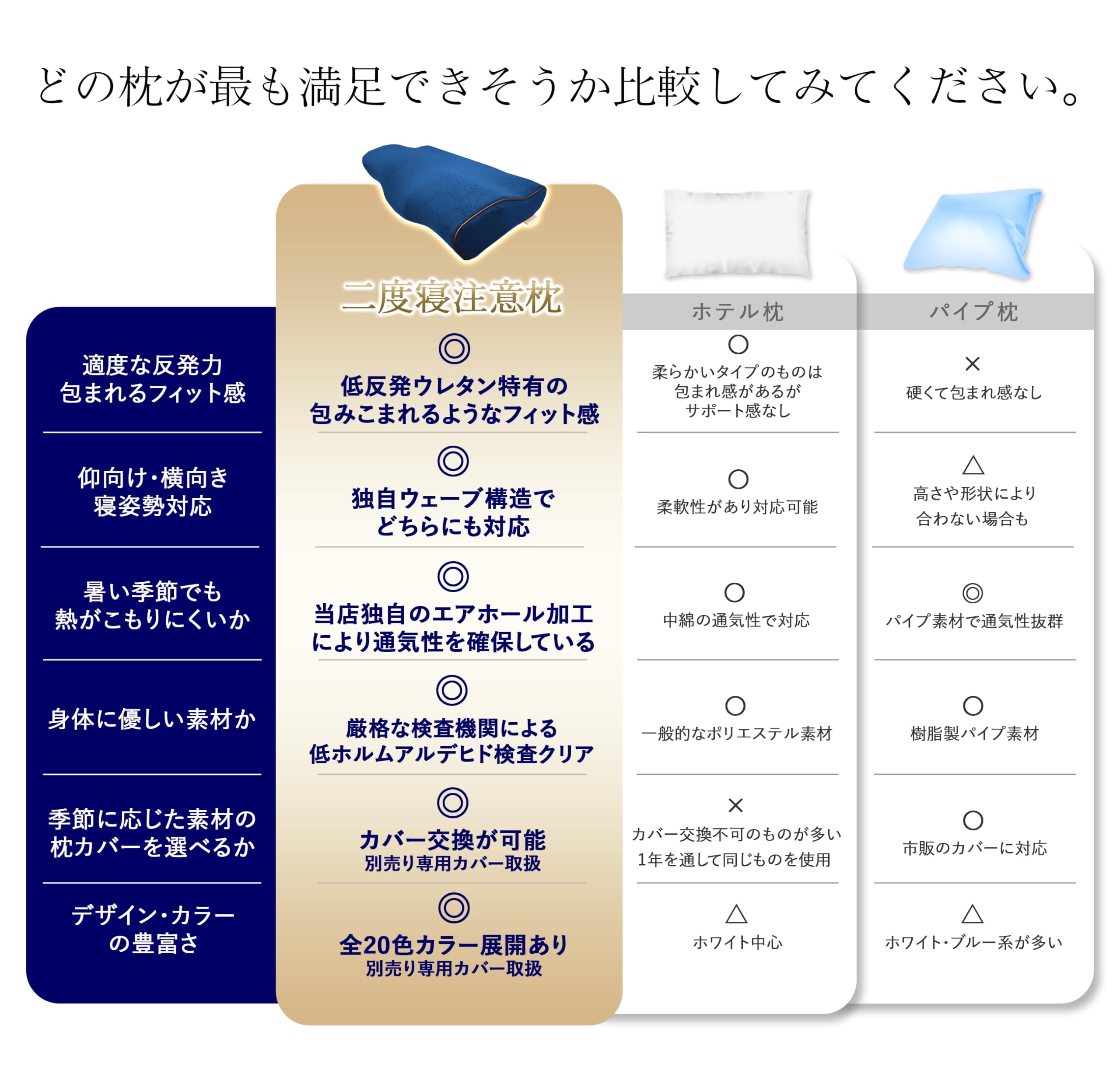 Amazon｜RoyalLife 二度寝注意枕 低反発 まくら 首が痛く