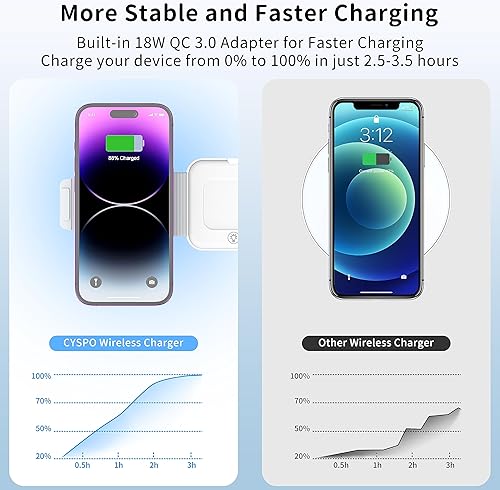 Miniatura 3 de Cargador inalámbrico magnético portátil 3 en 1, estación de carga inalámbrica de viaje de carga rápida, soporte de carga inalámbrica plegable para