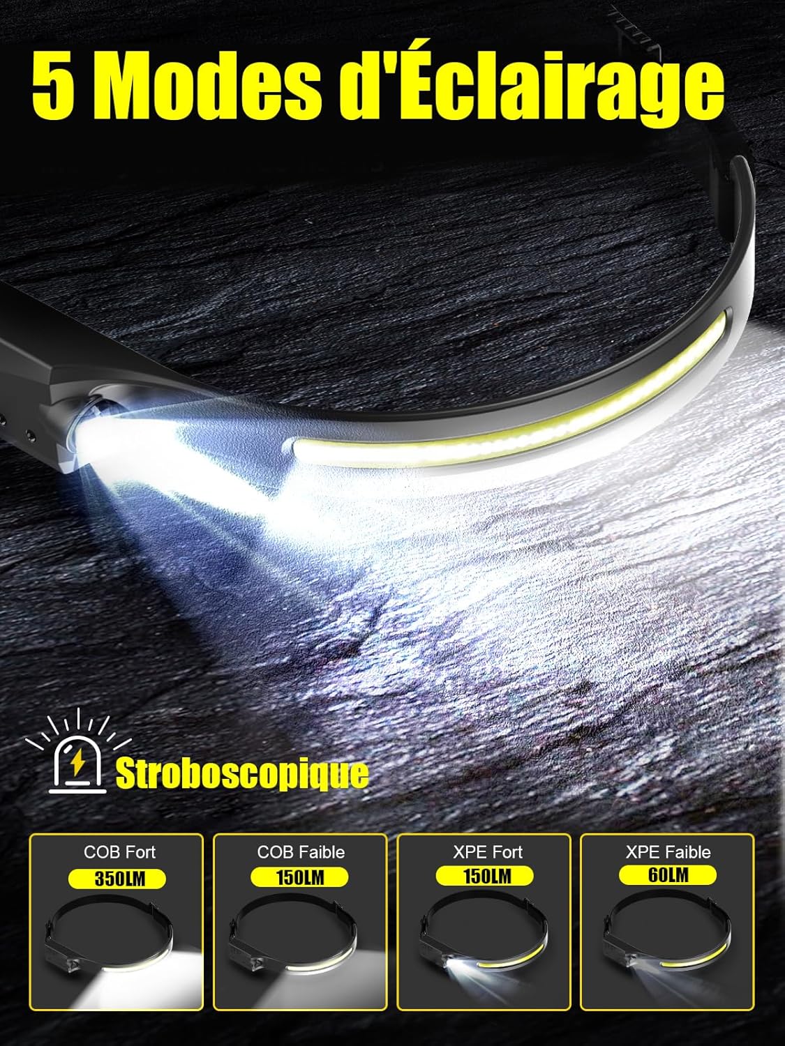 Éclairez vos Aventures : La Meilleure Lampe Frontale Rechargeable UNBON Ultra Puissante