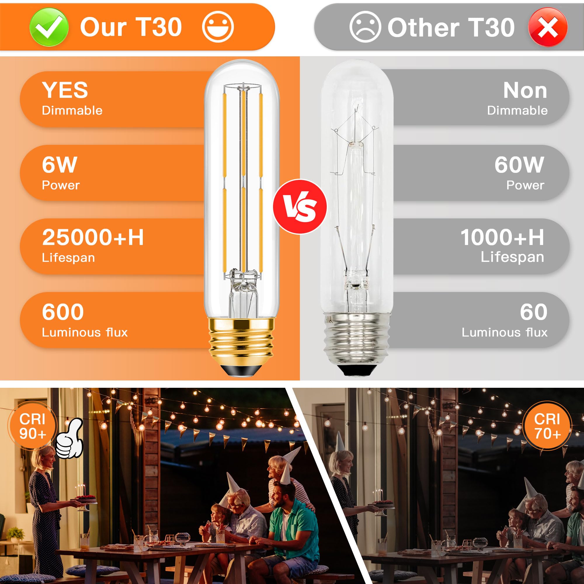 ToBeGreat T30 LED Light Bulbs 6 Watt Equivalent 60W E26 Tubular Bulbs T10 Edison LED Filament Bulb Warm — view 4