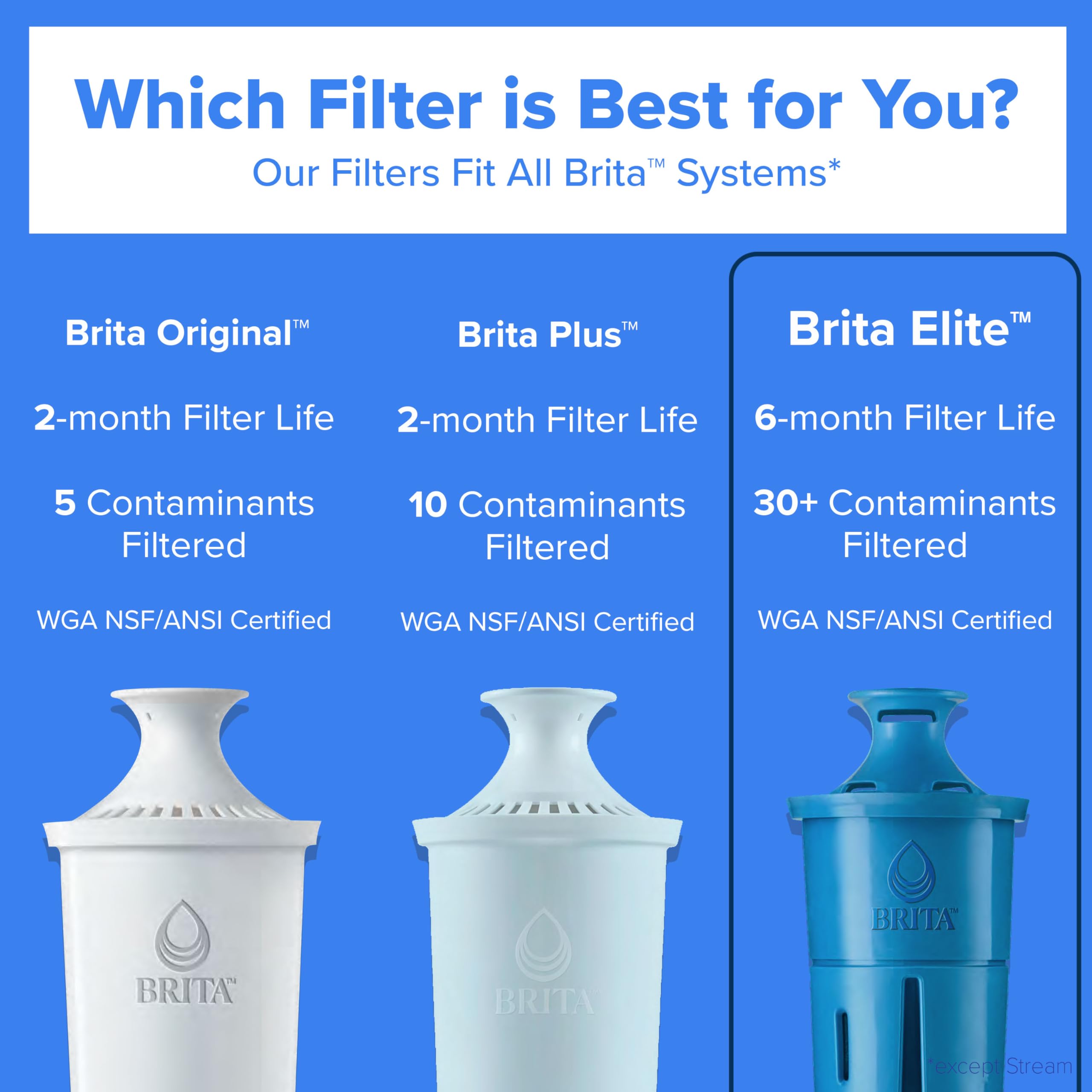 Brita Jarra de filtro de agua grande para grifo y agua potable con indicador de cambio de filtro SmartLight + 1 filtro Elite, reduce el 99% del plomo, dura 6 meses, capacidad de 10 tazas, color blanco