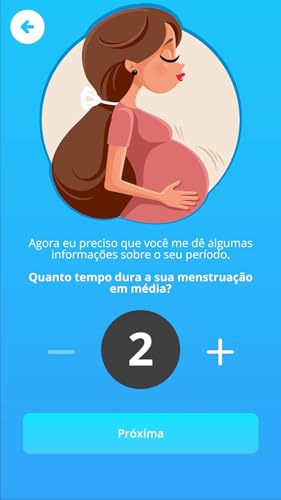 Calendário Menstrual, Ovulação
