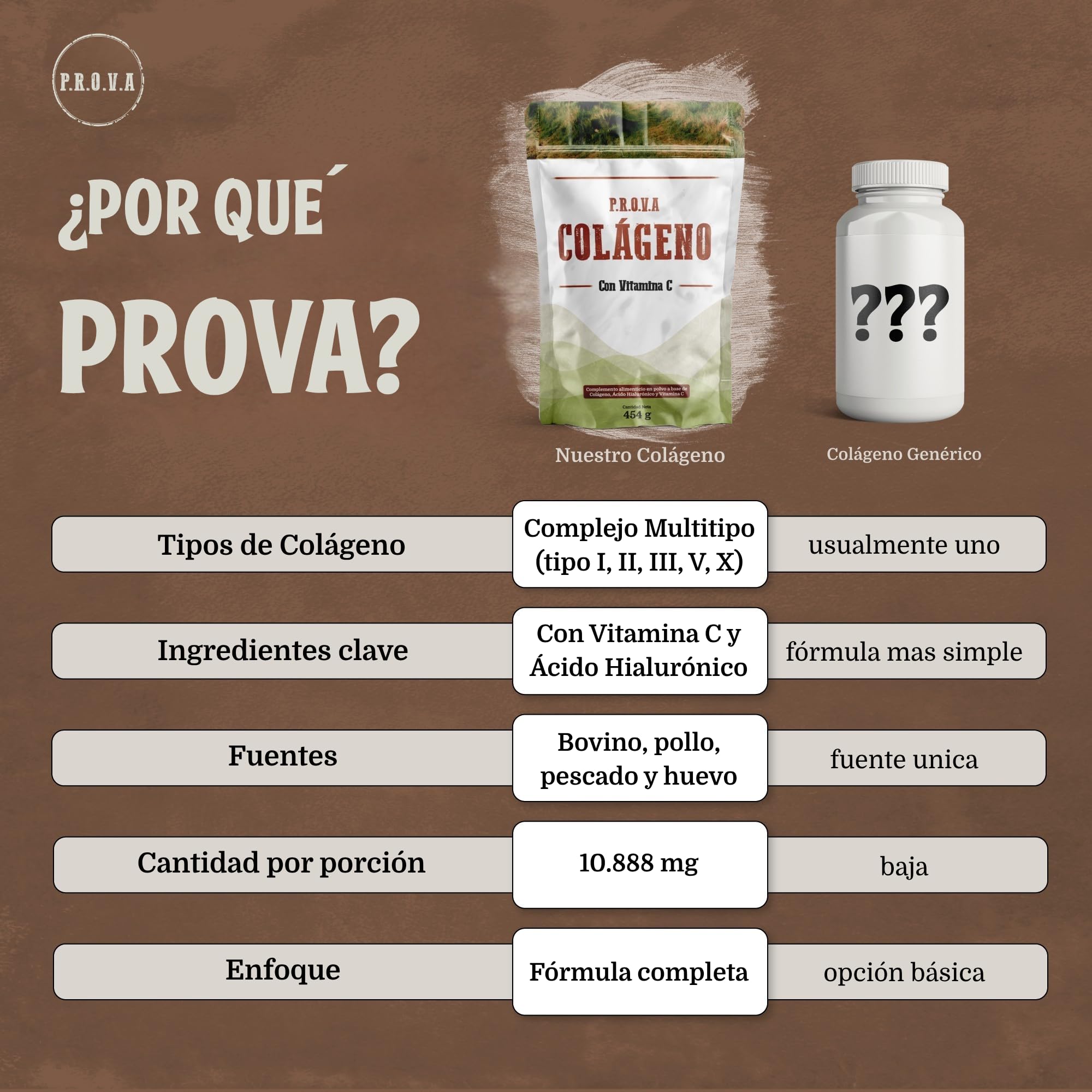 Colágeno Multicólageno Hidrolizado en Polvo | Tipos I, II, III, V y X | Con Vitamina C y Ácido Hialurónico | Colágeno para Mujeres y Hombres (454 g)