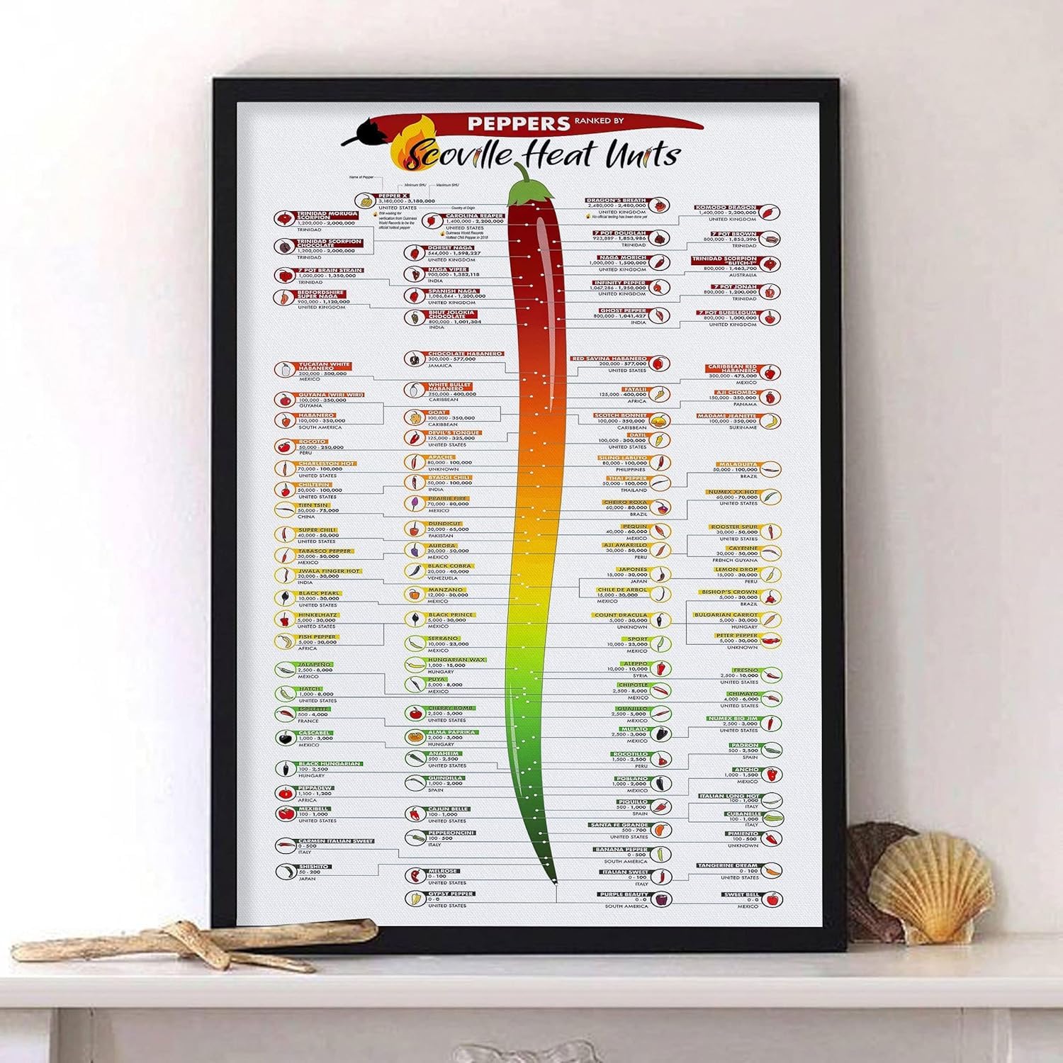 Ensound A516 Scoville Heat Units Pepper Chart Laminated Poster Or Scoville Heat Scale For Chili Peppers Wall Art Chilli Peppers Wall Decor Rustic Home Decor Funny Room Decor Tin Sign 8X12 Inch