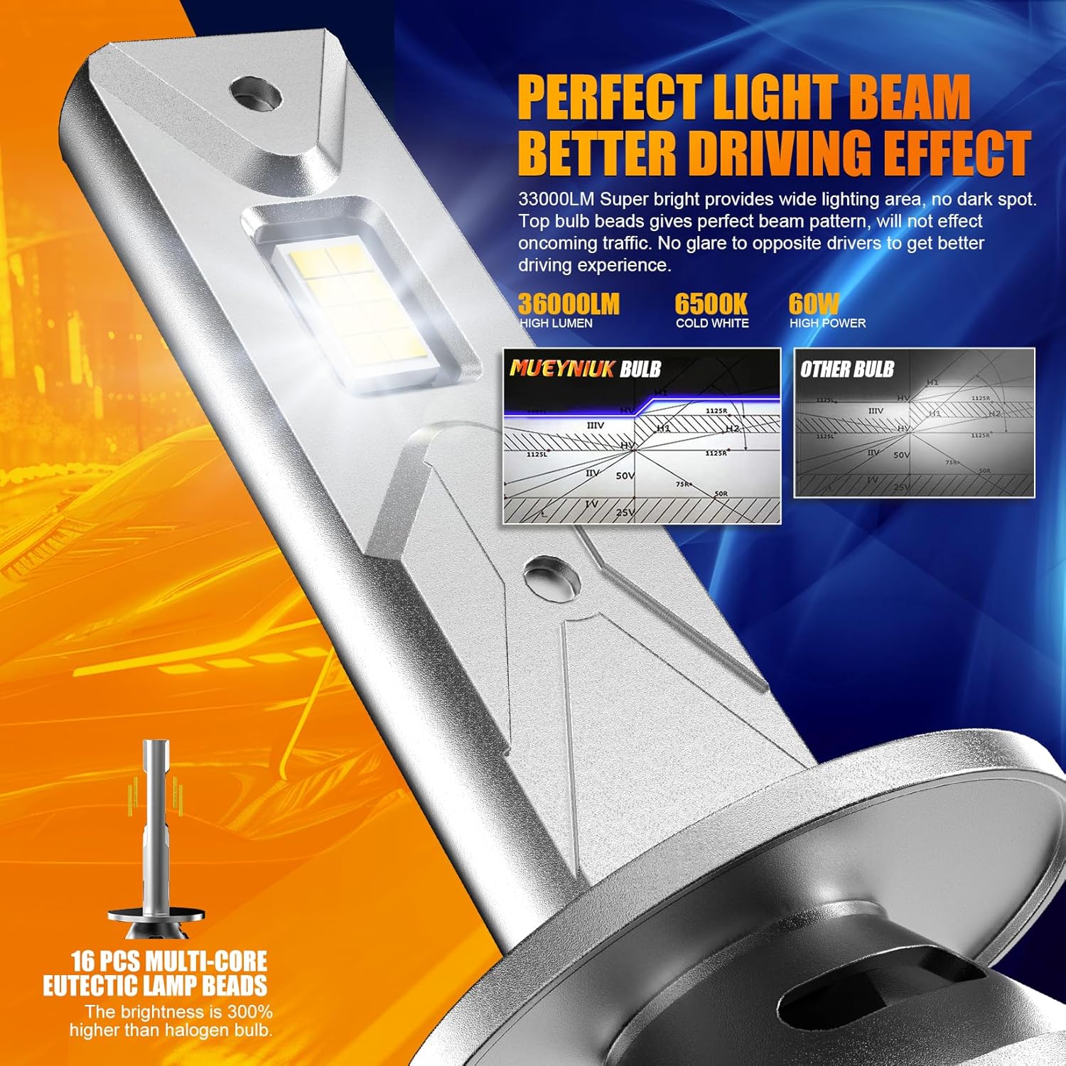 Fog Light Bulb, Upgraded 36000LM Fog Lighting Bulb with Fan, 6500K White Plug and Play, Pack of 2 (H1)