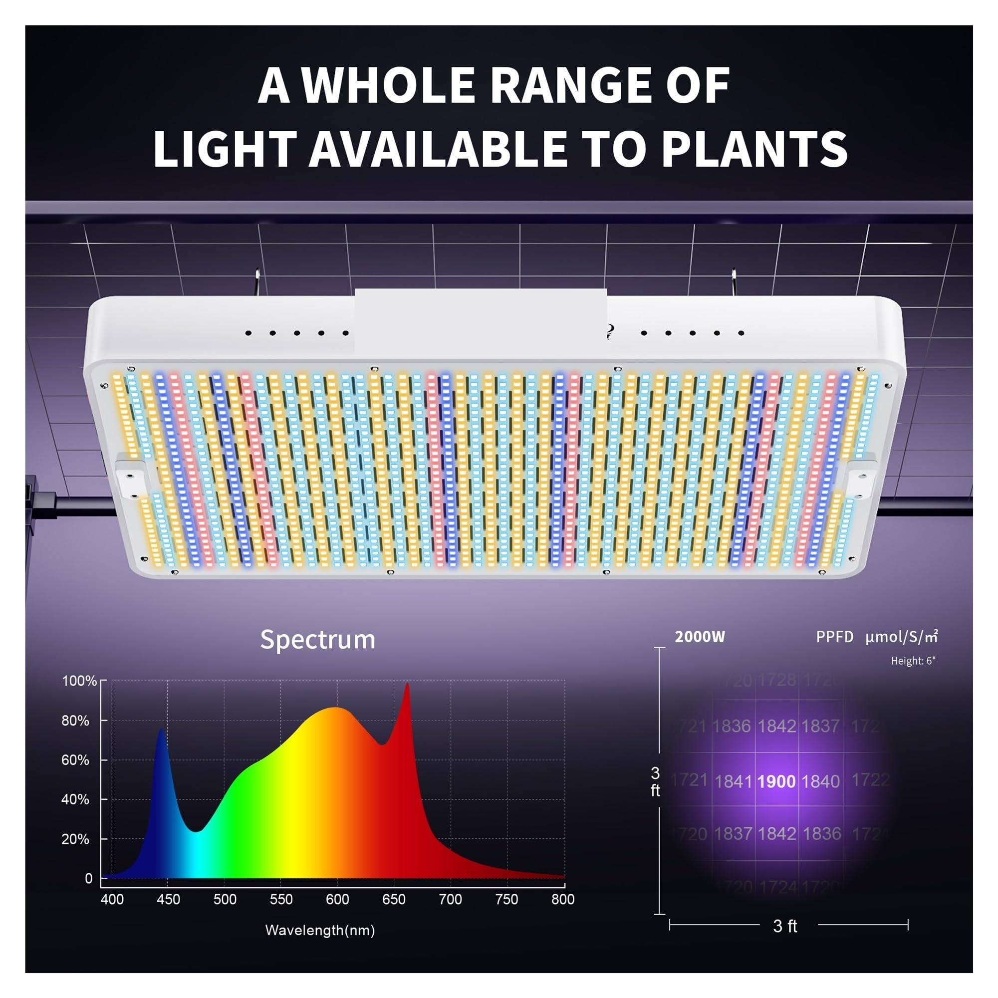 Luce per Piante, Led Coltiva La Luce 2000W Spettro Completo for Piante Da Interno Tenda, In Serra Veg Bloom Seme