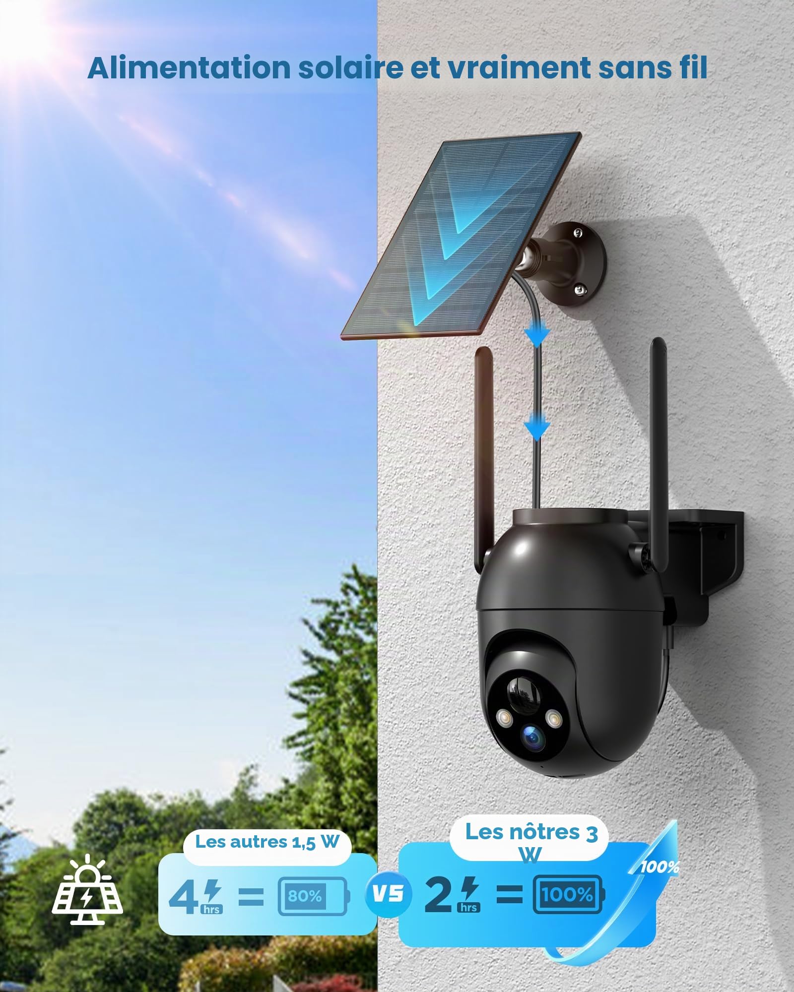 SIIOOE Camera Surveillance WiFi Exterieure Solaire: 2K Camera Exterieur sans Fil Batteries - 360° PTZ Caméra IP Vision Nocturne Couleur - Pas de Support 5G