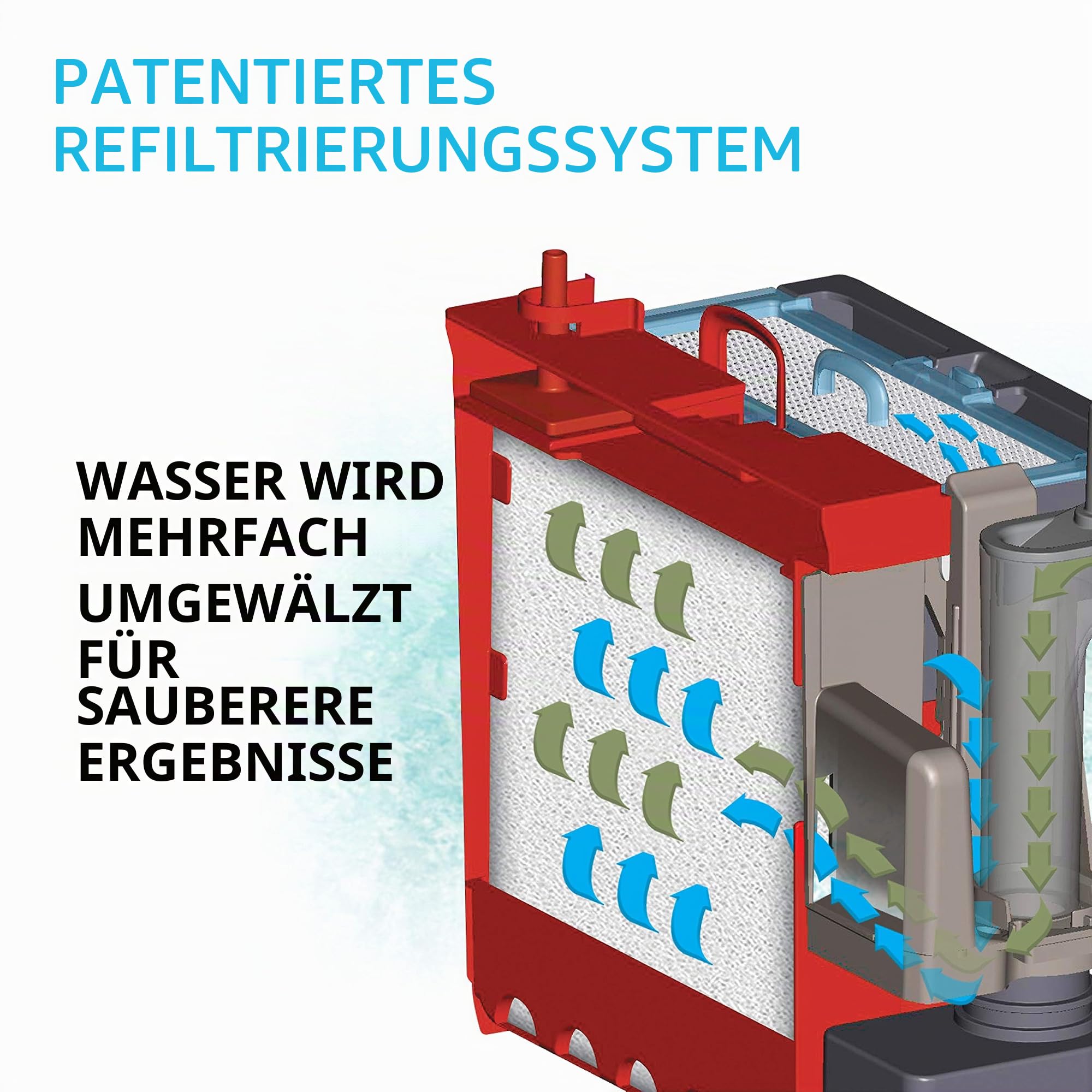 Fluval C4 Clip-On 5-Stufen Aquarienfilter, Außenfilter