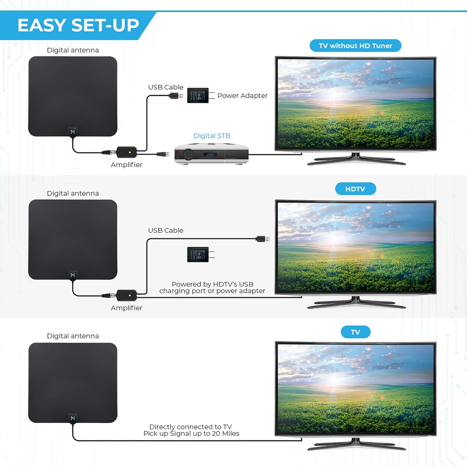 [Early Release 2022 Chip] HDTV Indoor Antenna Long Range 315 Mile Signal Reception; Hi-Power Amplified Antenna + 16.5 ft Coax Cable; Supports All HD Digital TV formats; Mata1 (US Company) : Electronics