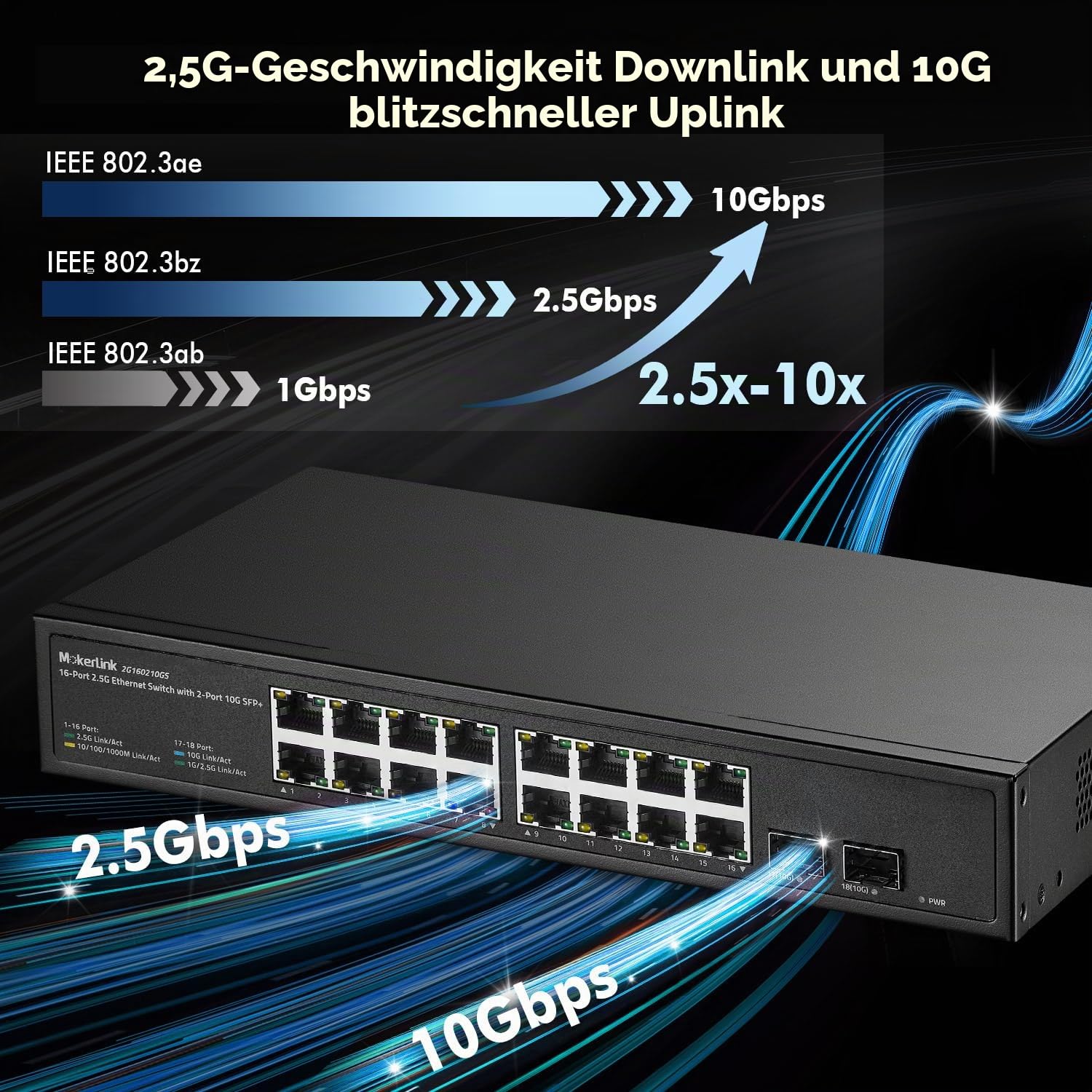 MokerLink 16 Port 2.5 Gigabit Ethernet Switch mit 2x10G SFP+, 16 x 2.5G RJ45 Ports kompatibel mit 10/100/1000Mbps, Metall Unmanaged Fanless Rackmout Netzwerk Switch