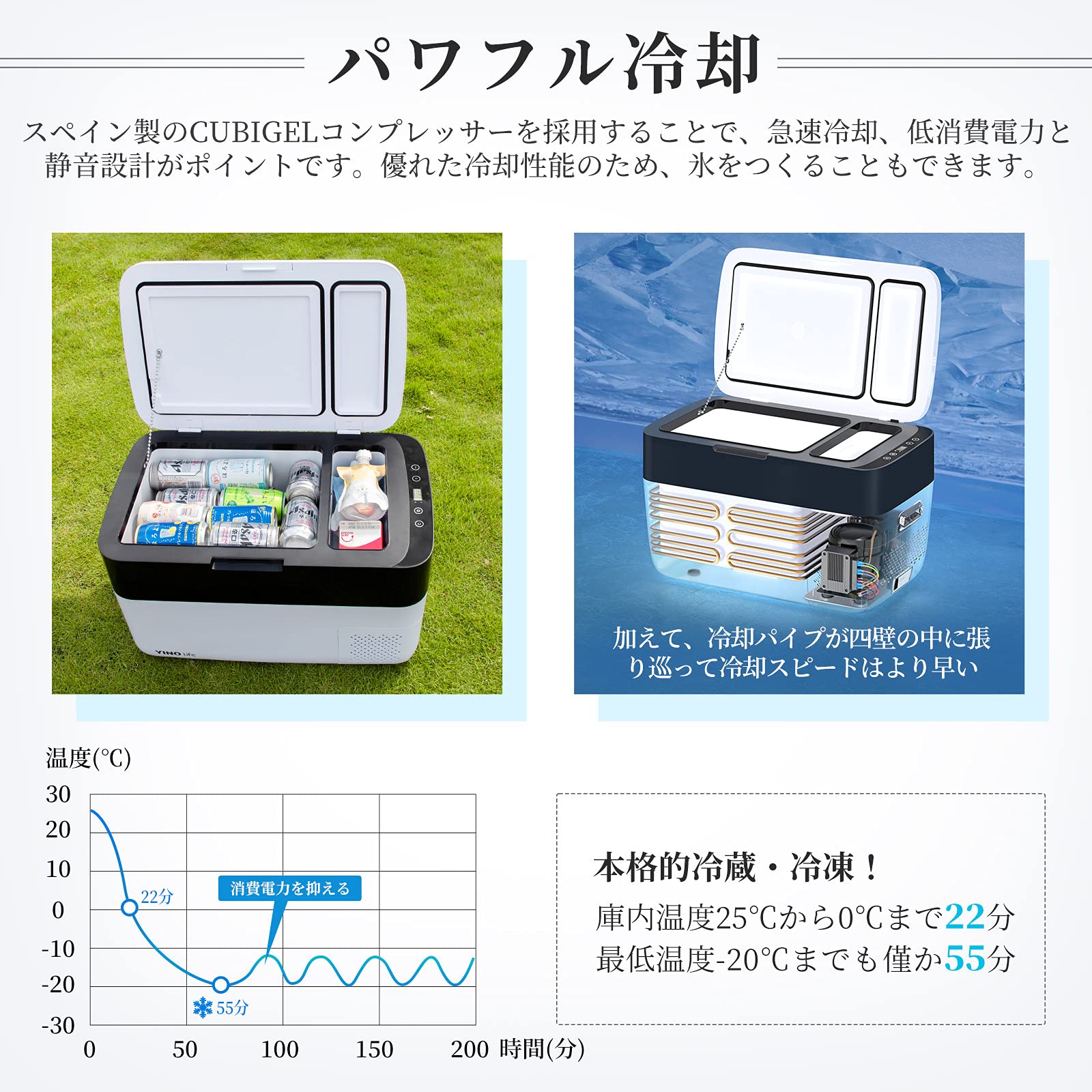 シガー電源付き！ポータブル冷蔵庫　YINO life まさかの2万円台！YINO Life ポータブル冷蔵庫使用を徹底調査