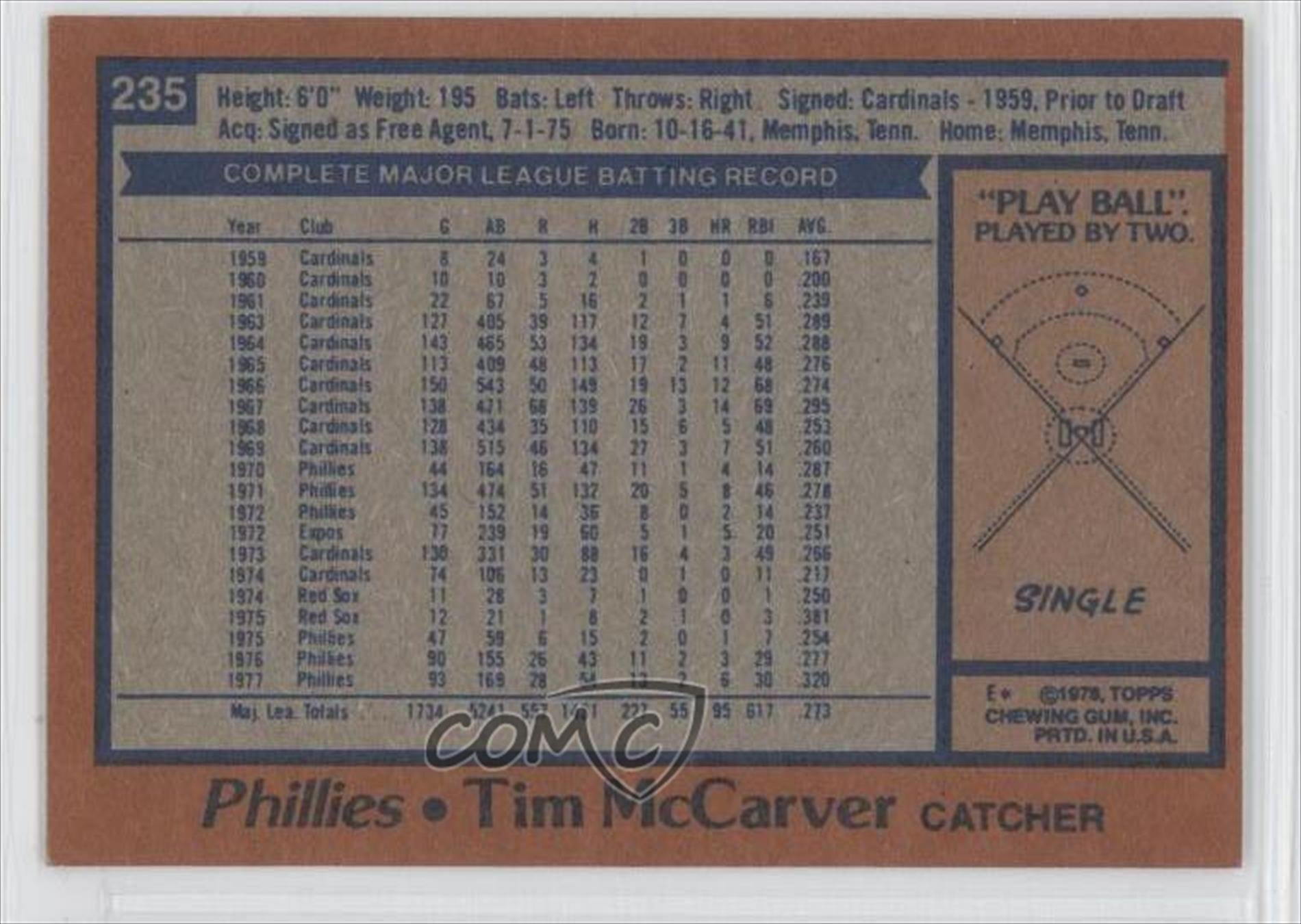 Len Matuszek Philadelphia Phillies (Baseball Card) 1984 Topps #275