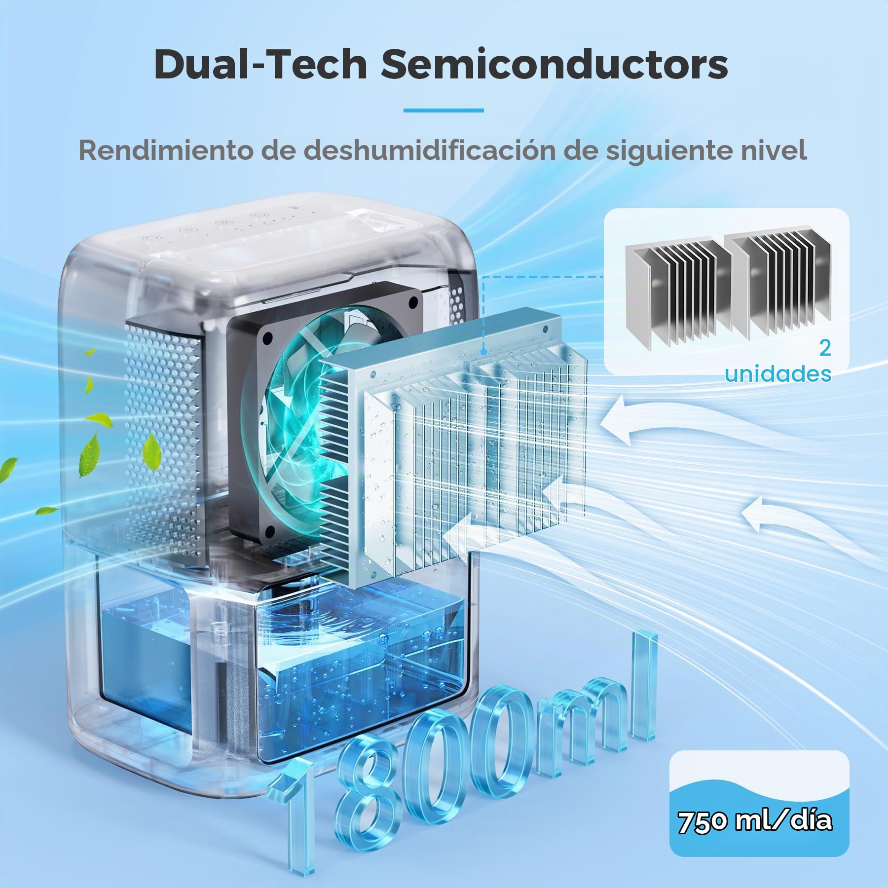 QEXREED Deshumidificador Bajo Consumo 1800ml, Doble Semiconductor, Pequeño Deshumidificador Silencioso Eléctrico, Apaga Automáticamente, Desescarche Automático, Baño | Doble Semiconductor, Silencioso, Apaga Automáticamente, Desescarche Automático para Bañ