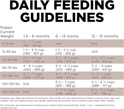 Miniatura 6 de GO! SOLUTIONS Skin + Coat Care - Alimento seco para perros, 25 libras - Receta de salmón con granos - Receta de raza grande para cachorros -