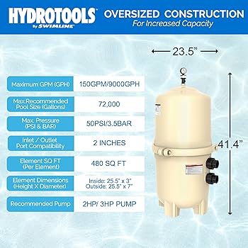 Amazon.com : SWIMLINE HYDROTOOLS Above-Ground Pool Cartridge