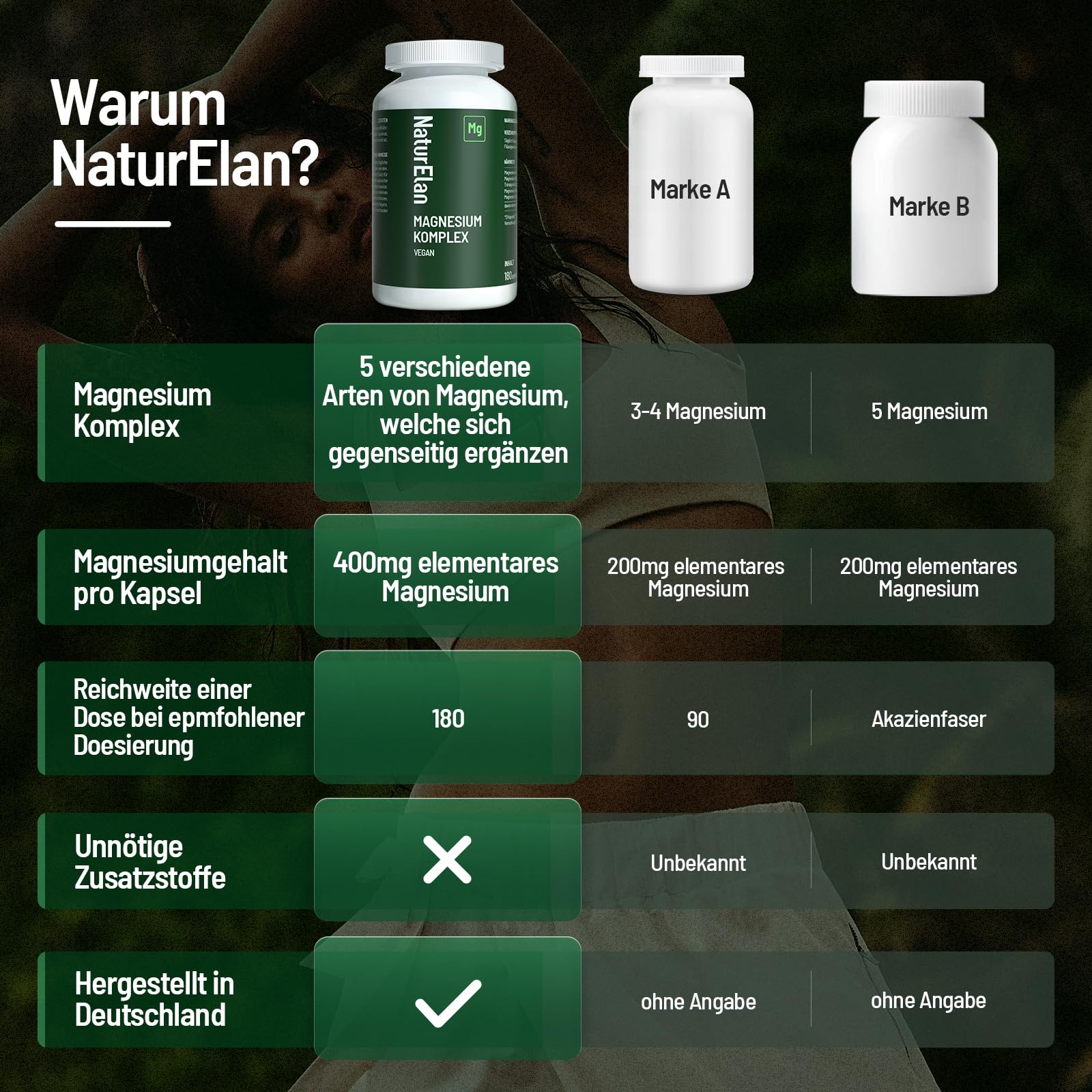 Magnesium Komplex Hochdosiert 400mg - 180 Premium Kapseln (6 Monate), 5 in 1, 807 mg je Kapsel, davon 400mg elementares Magnesium, Vegan, Magnesiumglycinat, Citrat, Malat, Taurate, Oxid
