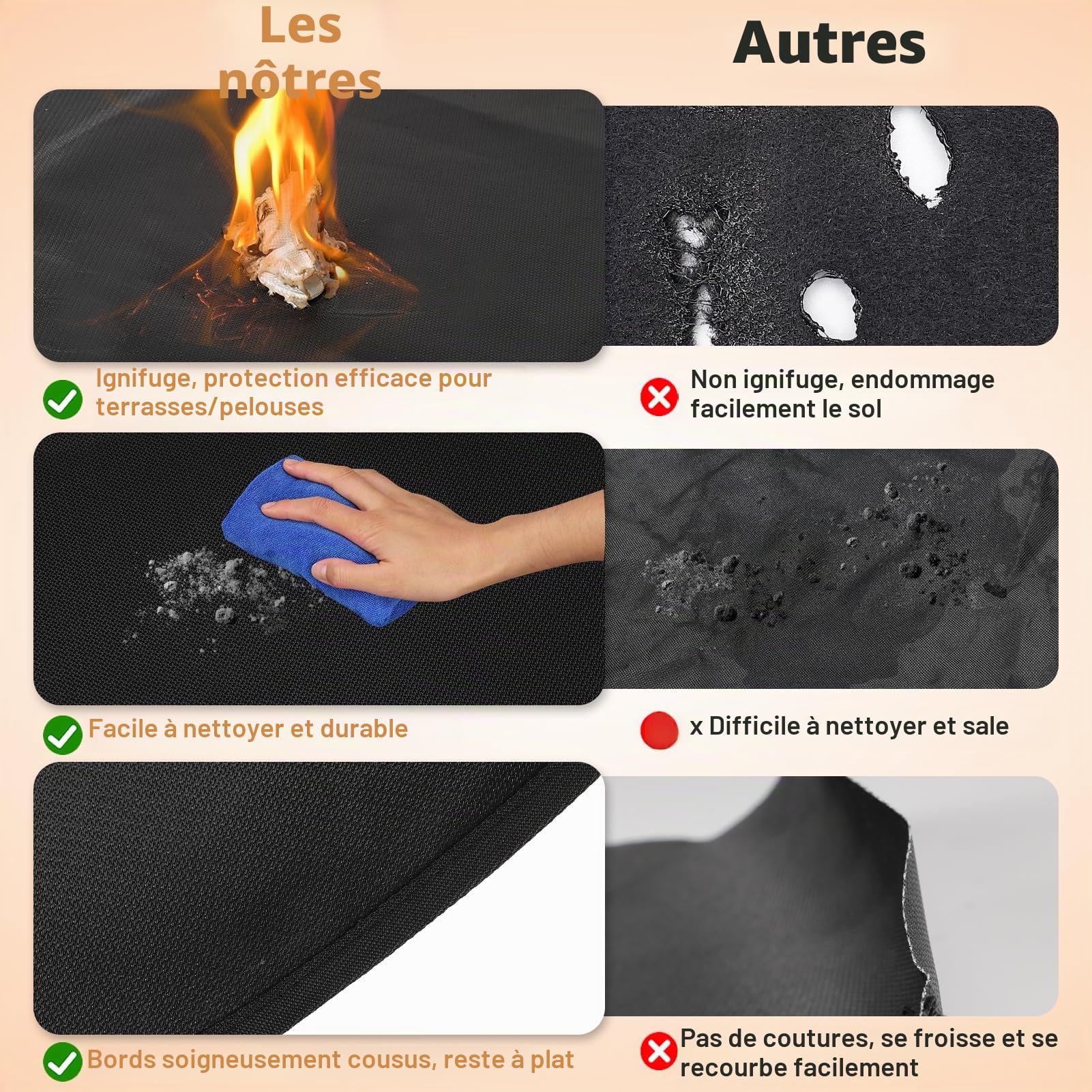 Apipi Tapis de brasero Yukon de 150 cm pour réchaud Solo Stove Yukon, Tapis Ignifuge Rond à 3 Couches, Tapis imperméable réutilisable pour Gazon, terrasse, extérieur, Barbecue, Noir