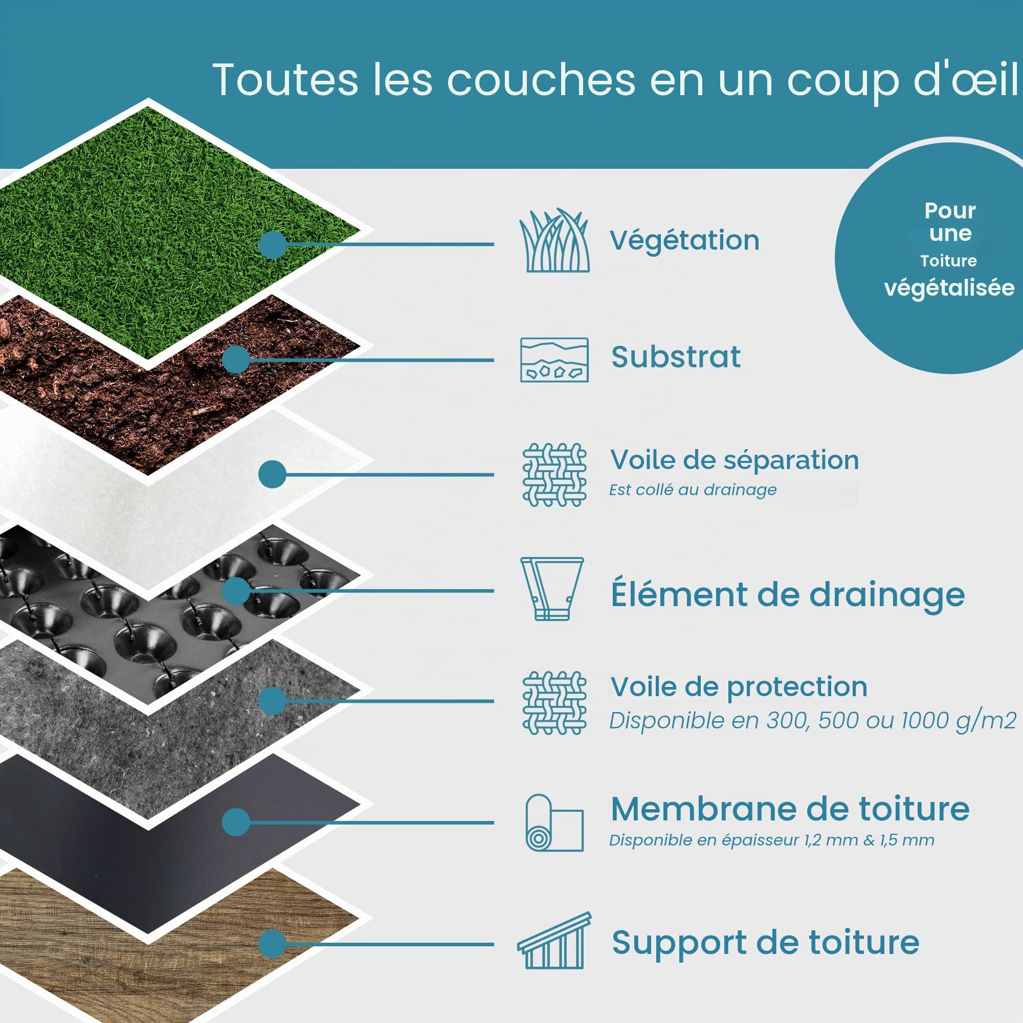 EPDM Colle WB46 - 2,5 L - Blanc - Sans Solvant & À Base D'eau - Pour Bois, Béton & Maçonnerie - Résistant À L'eau