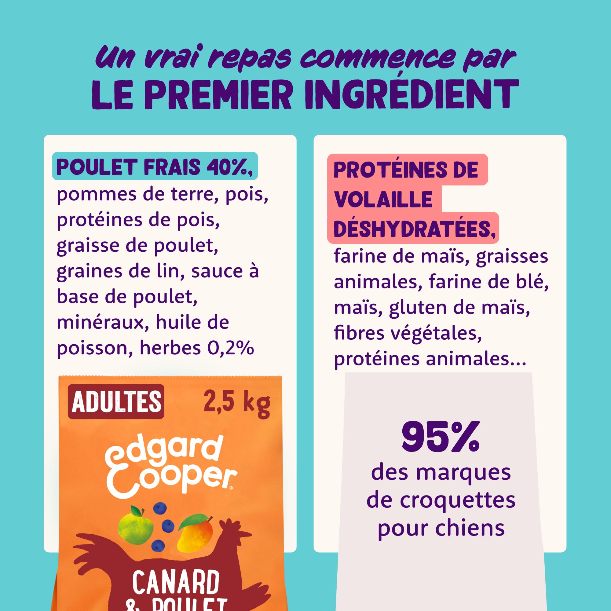 Edgard & Cooper Crocchette Cane, (Pollo Fresco, 2,5 kg) Senza Cereali, Carne fresca e proteine di qualità, Ingredienti reali per cani, Ipoallergenico, Senza zuccheri aggiunti