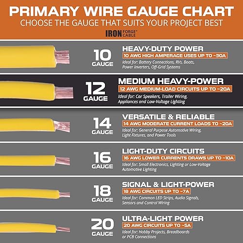 Vista 8 de Alambre primario de calibre 12, paquete surtido de 10 rollos, 100 pies de alambre de aluminio recubierto de cobre por rollo