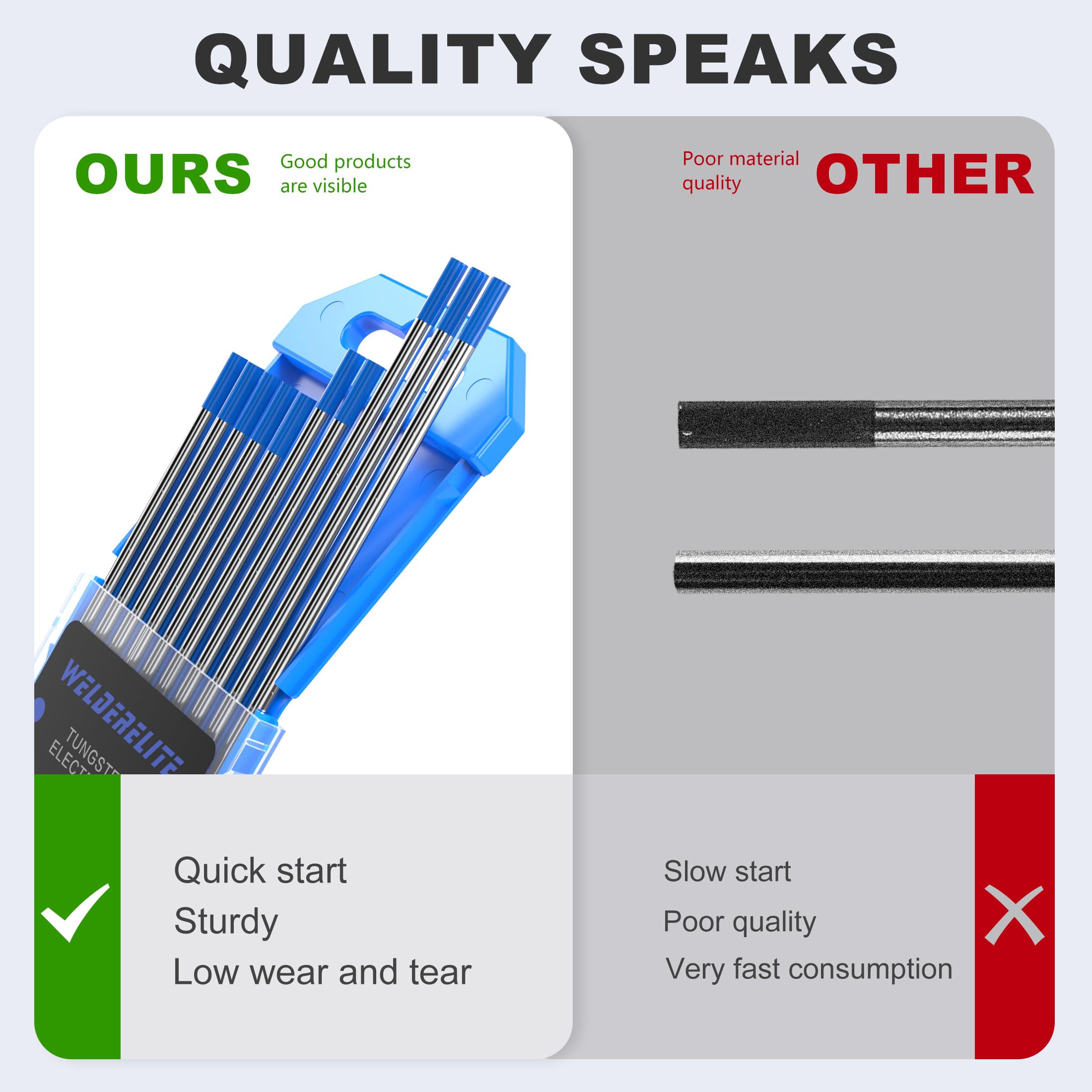 Electrodo de tungsteno para soldadura TIG, paquete de 10 unidades de 1/8 x 7 pulgadas (azul - 2% lantanado, WL20/EWLa-2) para soldadura TIG CA/CC