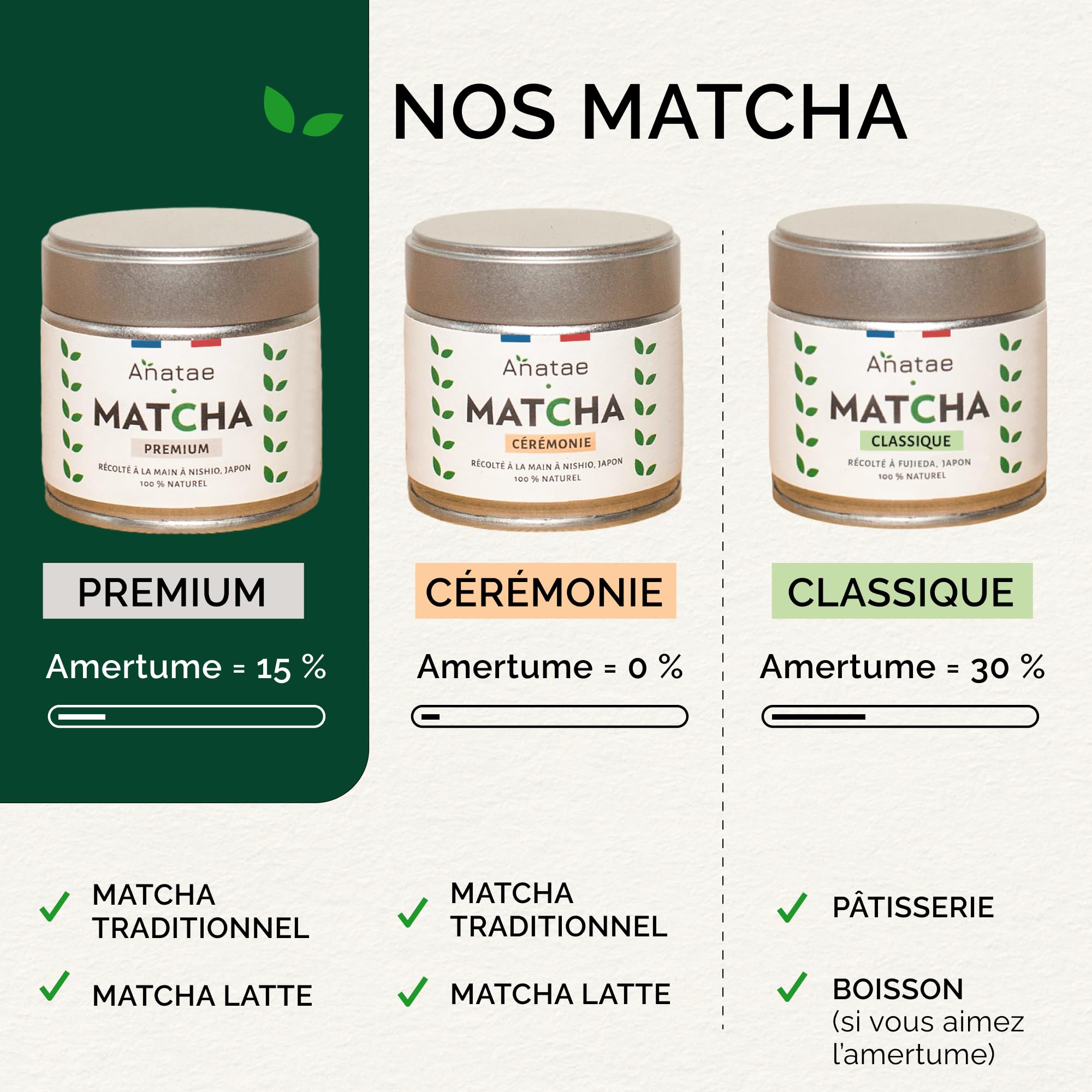 Anatae Marque française - Thé Matcha bio premium japonais - Amertume discrète - Poudre de thé vert matcha 100% BIO qualité premium - Récolté à la main à Nishio, Japon. (30)