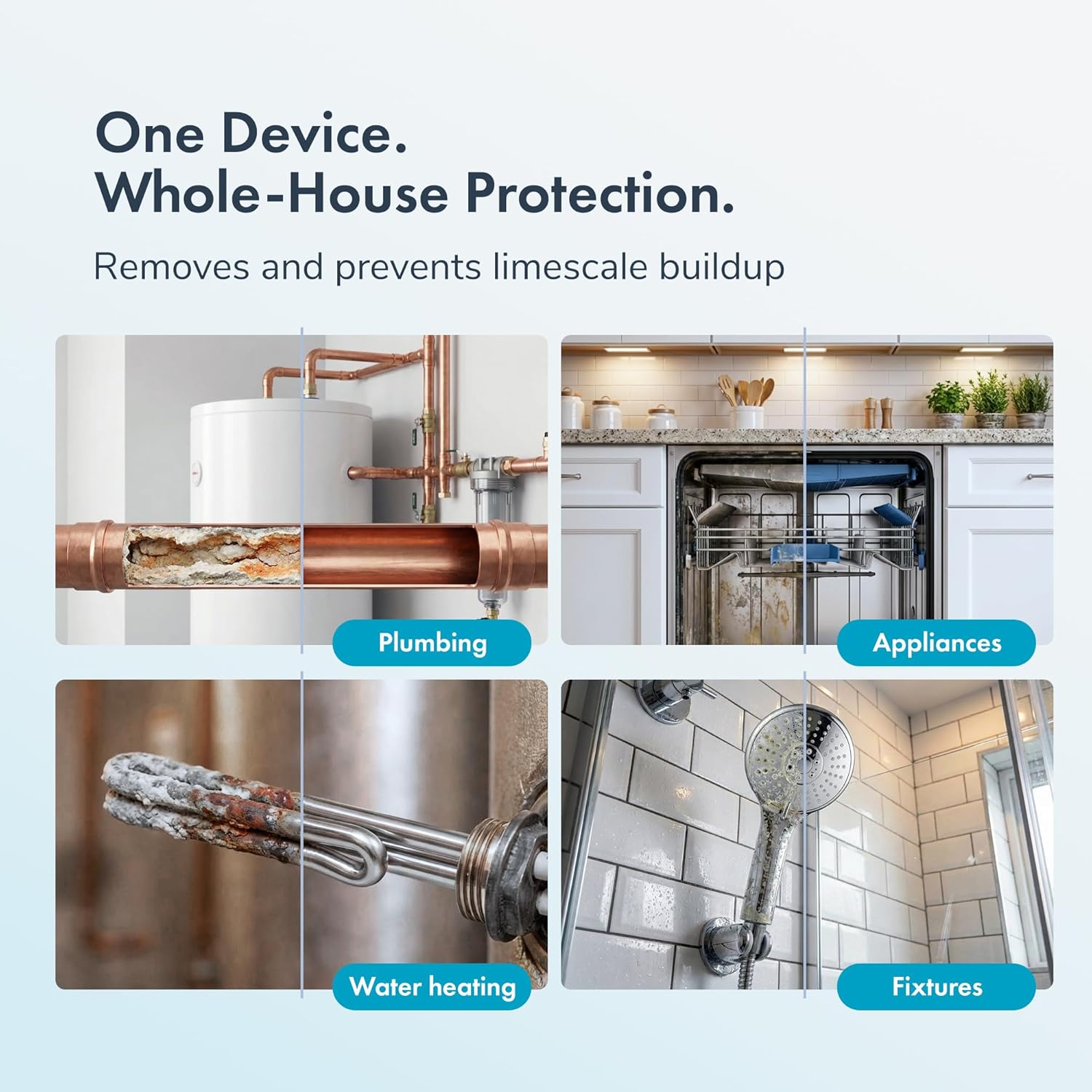 in-Line Whole House Electronic Water Descaler System | All Hardness Levels + Extreme Hard Water | UP to 15+ GPG / 250+ PPM | 168V High-Power | 5 x More Effective | Salt-Free | No Maintenance